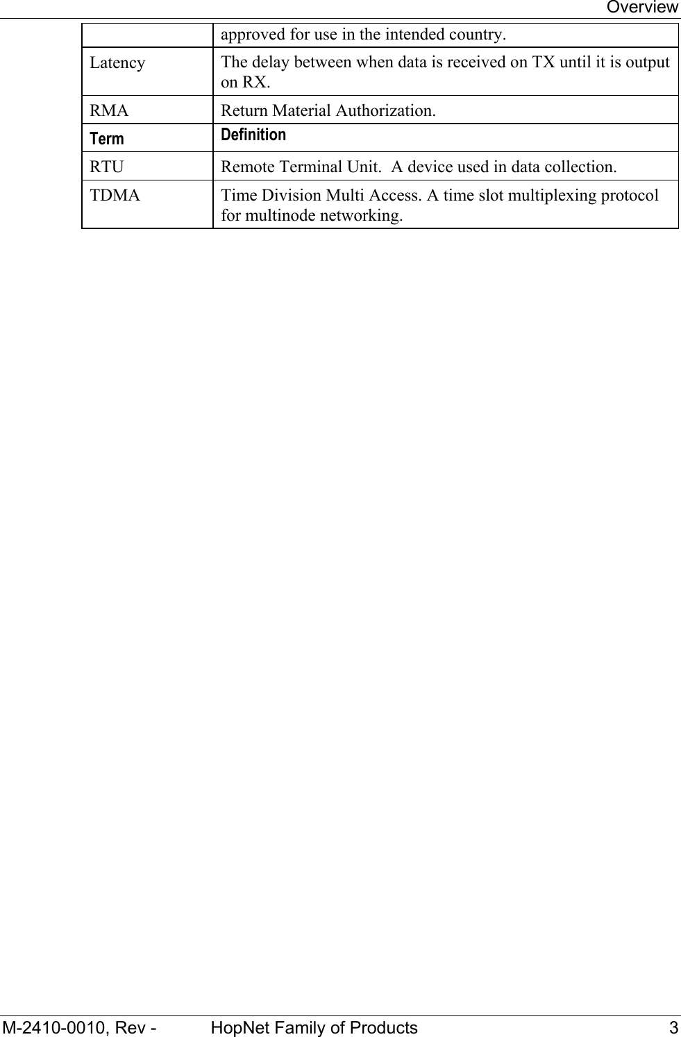   Overview M-2410-0010, Rev -  HopNet Family of Products  3 approved for use in the intended country. Latency  The delay between when data is received on TX until it is output on RX. RMA  Return Material Authorization. Term  Definition RTU  Remote Terminal Unit.  A device used in data collection. TDMA  Time Division Multi Access. A time slot multiplexing protocol for multinode networking.  