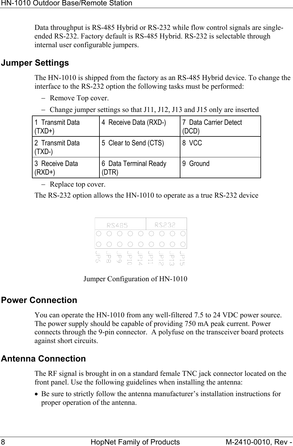 HN-1010 Outdoor Base/Remote Station 8   HopNet Family of Products  M-2410-0010, Rev -  Data throughput is RS-485 Hybrid or RS-232 while flow control signals are single-ended RS-232. Factory default is RS-485 Hybrid. RS-232 is selectable through internal user configurable jumpers.   Jumper Settings The HN-1010 is shipped from the factory as an RS-485 Hybrid device. To change the interface to the RS-232 option the following tasks must be performed: −  Remove Top cover. −  Change jumper settings so that J11, J12, J13 and J15 only are inserted −  Replace top cover. The RS-232 option allows the HN-1010 to operate as a true RS-232 device   Power Connection You can operate the HN-1010 from any well-filtered 7.5 to 24 VDC power source. The power supply should be capable of providing 750 mA peak current. Power connects through the 9-pin connector.  A polyfuse on the transceiver board protects against short circuits. Antenna Connection The RF signal is brought in on a standard female TNC jack connector located on the front panel. Use the following guidelines when installing the antenna: • Be sure to strictly follow the antenna manufacturer’s installation instructions for proper operation of the antenna.  1  Transmit Data (TXD+) 4  Receive Data (RXD-)  7  Data Carrier Detect (DCD) 2  Transmit Data (TXD-) 5  Clear to Send (CTS)  8  VCC 3  Receive Data (RXD+) 6  Data Terminal Ready (DTR) 9  Ground Jumper Configuration of HN-1010 