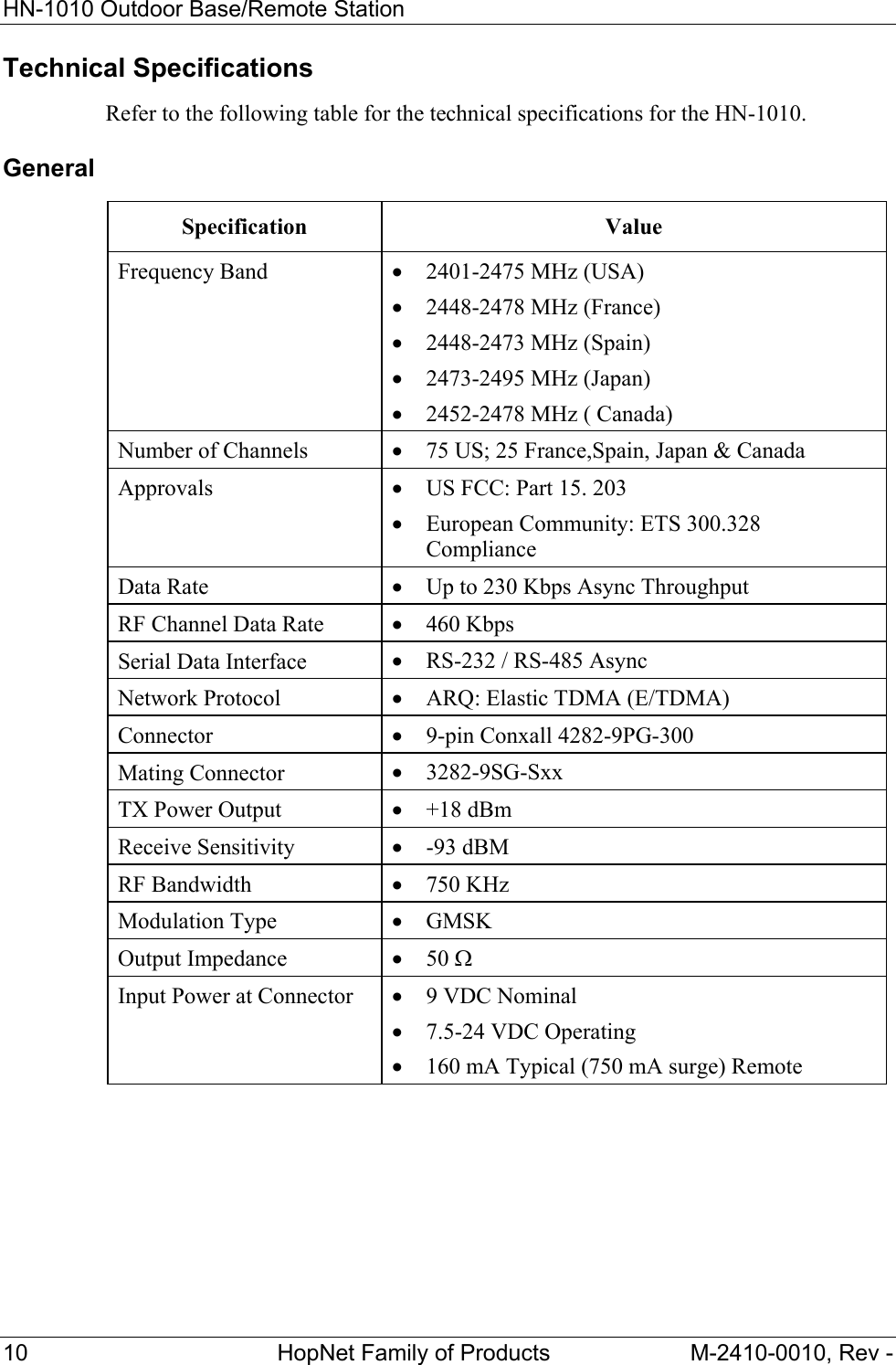 HN-1010 Outdoor Base/Remote Station 10   HopNet Family of Products  M-2410-0010, Rev - Technical Specifications Refer to the following table for the technical specifications for the HN-1010. General  Specification Value Frequency Band  • 2401-2475 MHz (USA) • 2448-2478 MHz (France) • 2448-2473 MHz (Spain) • 2473-2495 MHz (Japan) • 2452-2478 MHz ( Canada) Number of Channels  • 75 US; 25 France,Spain, Japan &amp; Canada Approvals  • US FCC: Part 15. 203 • European Community: ETS 300.328 Compliance Data Rate  • Up to 230 Kbps Async Throughput RF Channel Data Rate  • 460 Kbps Serial Data Interface  • RS-232 / RS-485 Async Network Protocol  • ARQ: Elastic TDMA (E/TDMA) Connector  • 9-pin Conxall 4282-9PG-300 Mating Connector  • 3282-9SG-Sxx TX Power Output  • +18 dBm Receive Sensitivity  • -93 dBM RF Bandwidth  • 750 KHz Modulation Type  • GMSK Output Impedance  • 50 Ω Input Power at Connector  • 9 VDC Nominal  • 7.5-24 VDC Operating  • 160 mA Typical (750 mA surge) Remote      