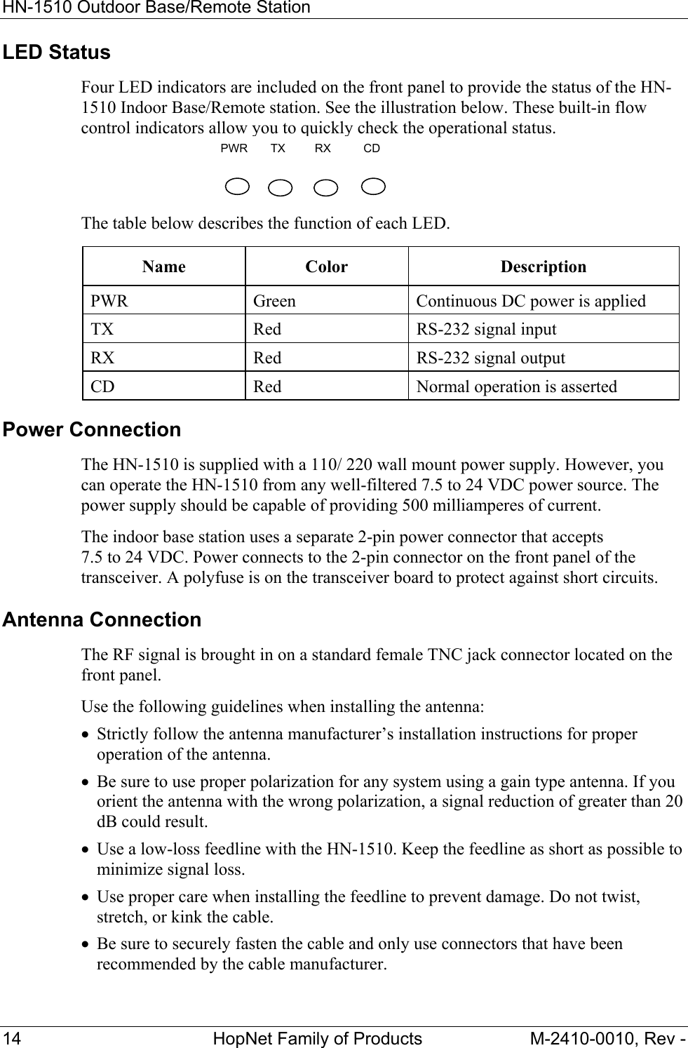 HN-1510 Outdoor Base/Remote Station 14   HopNet Family of Products  M-2410-0010, Rev - LED Status Four LED indicators are included on the front panel to provide the status of the HN-1510 Indoor Base/Remote station. See the illustration below. These built-in flow control indicators allow you to quickly check the operational status.    The table below describes the function of each LED.  Name Color  Description PWR  Green  Continuous DC power is applied TX  Red  RS-232 signal input RX  Red  RS-232 signal output CD  Red  Normal operation is asserted Power Connection The HN-1510 is supplied with a 110/ 220 wall mount power supply. However, you can operate the HN-1510 from any well-filtered 7.5 to 24 VDC power source. The power supply should be capable of providing 500 milliamperes of current.  The indoor base station uses a separate 2-pin power connector that accepts  7.5 to 24 VDC. Power connects to the 2-pin connector on the front panel of the transceiver. A polyfuse is on the transceiver board to protect against short circuits. Antenna Connection The RF signal is brought in on a standard female TNC jack connector located on the front panel.  Use the following guidelines when installing the antenna: • Strictly follow the antenna manufacturer’s installation instructions for proper operation of the antenna.  • Be sure to use proper polarization for any system using a gain type antenna. If you orient the antenna with the wrong polarization, a signal reduction of greater than 20 dB could result. • Use a low-loss feedline with the HN-1510. Keep the feedline as short as possible to minimize signal loss.  • Use proper care when installing the feedline to prevent damage. Do not twist, stretch, or kink the cable.  • Be sure to securely fasten the cable and only use connectors that have been recommended by the cable manufacturer.  PWR       TX         RX          CD 