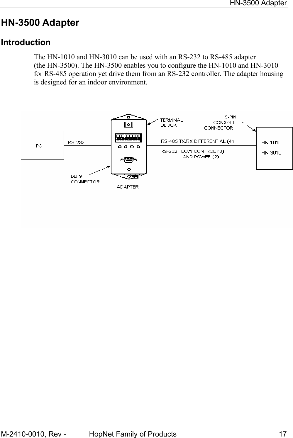   HN-3500 Adapter M-2410-0010, Rev -  HopNet Family of Products  17 HN-3500 Adapter Introduction The HN-1010 and HN-3010 can be used with an RS-232 to RS-485 adapter  (the HN-3500). The HN-3500 enables you to configure the HN-1010 and HN-3010 for RS-485 operation yet drive them from an RS-232 controller. The adapter housing is designed for an indoor environment.   