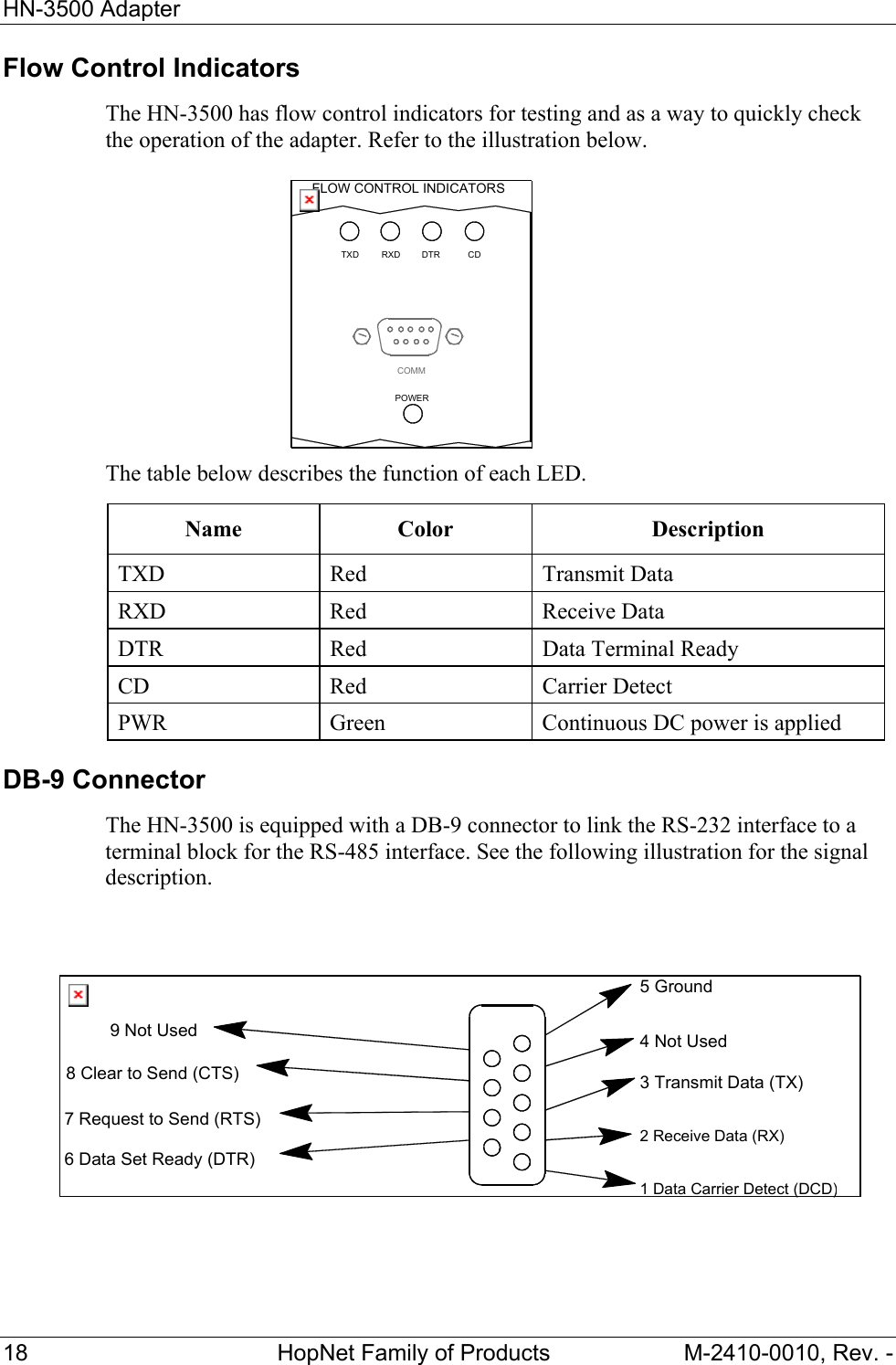 HN-3500 Adapter 18  HopNet Family of Products  M-2410-0010, Rev. - Flow Control Indicators The HN-3500 has flow control indicators for testing and as a way to quickly check the operation of the adapter. Refer to the illustration below.  The table below describes the function of each LED.  Name Color  Description TXD Red  Transmit Data RXD Red  Receive Data DTR  Red  Data Terminal Ready CD Red Carrier Detect PWR  Green  Continuous DC power is applied DB-9 Connector The HN-3500 is equipped with a DB-9 connector to link the RS-232 interface to a terminal block for the RS-485 interface. See the following illustration for the signal description.  TXD RXD DTR CDPOWERCOMMFLOW CONTROL INDICATORS9 Not Used8 Clear to Send (CTS)7 Request to Send (RTS)6 Data Set Ready (DTR)5 Ground4 Not Used3 Transmit Data (TX)2 Receive Data (RX)1 Data Carrier Detect (DCD)