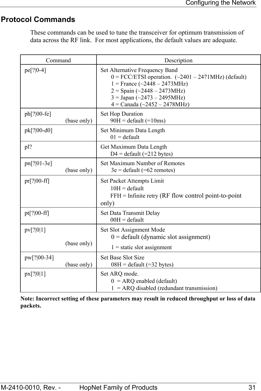     Configuring the Network M-2410-0010, Rev. -  HopNet Family of Products  31 Protocol Commands These commands can be used to tune the transceiver for optimum transmission of data across the RF link.  For most applications, the default values are adequate.   Command  Description pe[?|0-4]  Set Alternative Frequency Band   0 = FCC/ETSI operation.  (~2401 – 2471MHz) (default)   1 = France (~2448 – 2473MHz)   2 = Spain (~2448 – 2473MHz)   3 = Japan (~2473 – 2495MHz)   4 = Canada (~2452 – 2478MHz)  ph[?|00-fe] (base only)  Set Hop Duration   90H = default (=10ms)  pk[?|00-d0]     Set Minimum Data Length   01 = default  pl?     Get Maximum Data Length   D4 = default (=212 bytes) pn[?|01-3e] (base only) Set Maximum Number of Remotes   3e = default (=62 remotes)  pr[?|00-ff]                                     Set Packet Attempts Limit   10H = default   FFH = Infinite retry (RF flow control point-to-point only)  pt[?|00-ff]   Set Data Transmit Delay   00H = default    pv[?|0|1]  (base only) Set Slot Assignment Mode   0 = default (dynamic slot assignment)   1 = static slot assignment pw[?|00-34] (base only) Set Base Slot Size   08H = default (=32 bytes) px[?|0|1]  Set ARQ mode.     0  = ARQ enabled (default)   1  = ARQ disabled (redundant transmission) Note: Incorrect setting of these parameters may result in reduced throughput or loss of data packets.       