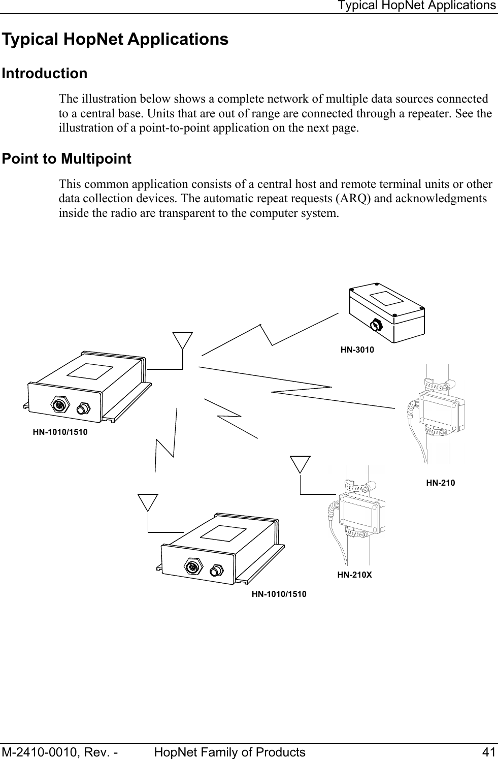     Typical HopNet Applications M-2410-0010, Rev. -  HopNet Family of Products  41 Typical HopNet Applications Introduction The illustration below shows a complete network of multiple data sources connected to a central base. Units that are out of range are connected through a repeater. See the illustration of a point-to-point application on the next page. Point to Multipoint This common application consists of a central host and remote terminal units or other data collection devices. The automatic repeat requests (ARQ) and acknowledgments inside the radio are transparent to the computer system.     HN-1010/1510 HN-1010/1510HN-210HN-3010HN-210X
