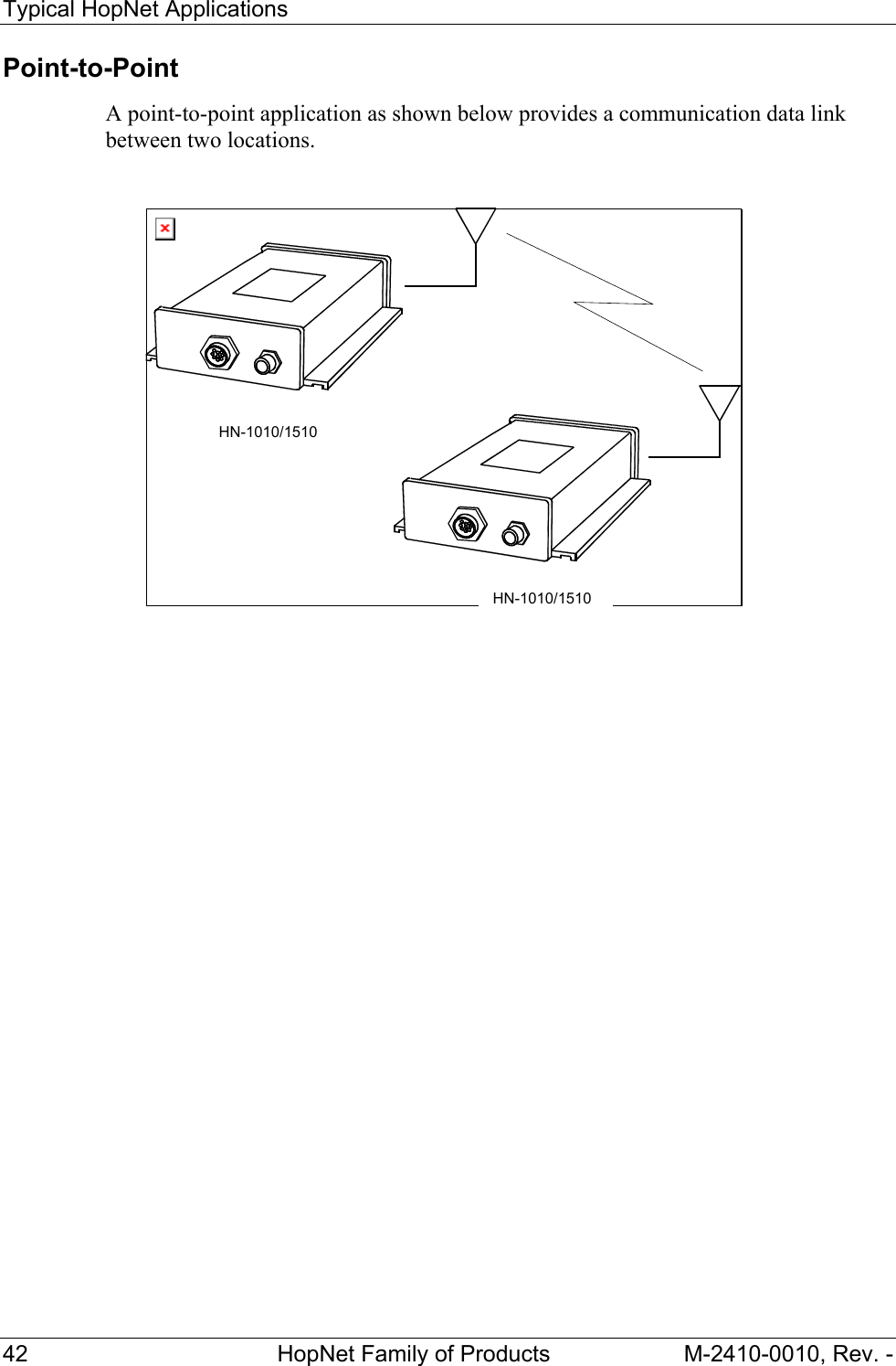 Typical HopNet Applications 42  HopNet Family of Products  M-2410-0010, Rev. - Point-to-Point A point-to-point application as shown below provides a communication data link between two locations.    HN-1000HN-1000HN-1010/1510 HN-1010/1510