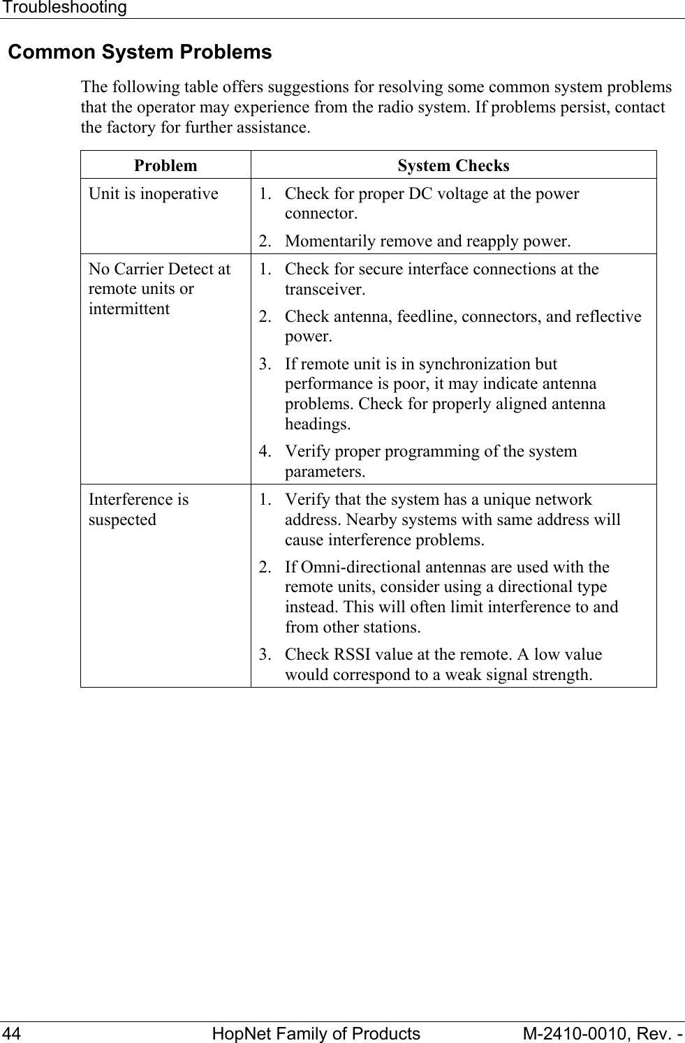 Troubleshooting 44  HopNet Family of Products  M-2410-0010, Rev. -  Common System Problems The following table offers suggestions for resolving some common system problems that the operator may experience from the radio system. If problems persist, contact the factory for further assistance.  Problem System Checks Unit is inoperative  1. Check for proper DC voltage at the power connector. 2. Momentarily remove and reapply power. No Carrier Detect at remote units or intermittent 1. Check for secure interface connections at the transceiver. 2. Check antenna, feedline, connectors, and reflective power. 3. If remote unit is in synchronization but performance is poor, it may indicate antenna problems. Check for properly aligned antenna headings. 4. Verify proper programming of the system parameters. Interference is suspected 1. Verify that the system has a unique network address. Nearby systems with same address will cause interference problems. 2. If Omni-directional antennas are used with the remote units, consider using a directional type instead. This will often limit interference to and from other stations. 3. Check RSSI value at the remote. A low value would correspond to a weak signal strength. 