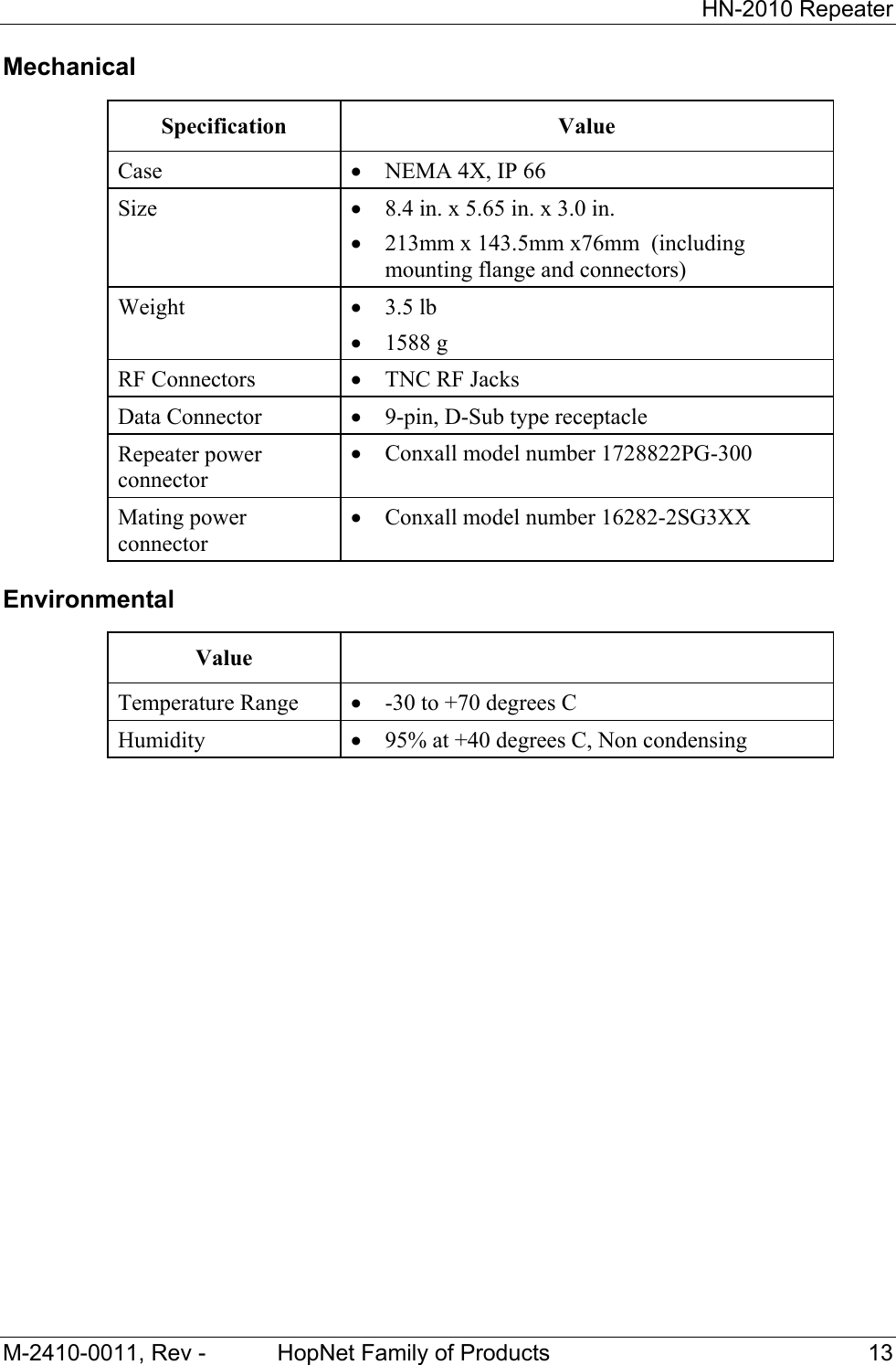 HN-2010 Repeater M-2410-0011, Rev - HopNet Family of Products 13 Mechanical Specification Value Case • NEMA 4X, IP 66 Size • 8.4 in. x 5.65 in. x 3.0 in. • 213mm x 143.5mm x76mm (including mounting flange and connectors) Weight • 3.5 lb • 1588 g RF Connectors • TNC RF Jacks Data Connector • 9-pin, D-Sub type receptacle Repeater power connector • Conxall model number 1728822PG-300 Mating power connector • Conxall model number 16282-2SG3XX Environmental Value Temperature Range • -30 to +70 degrees C Humidity • 95% at +40 degrees C, Non condensing