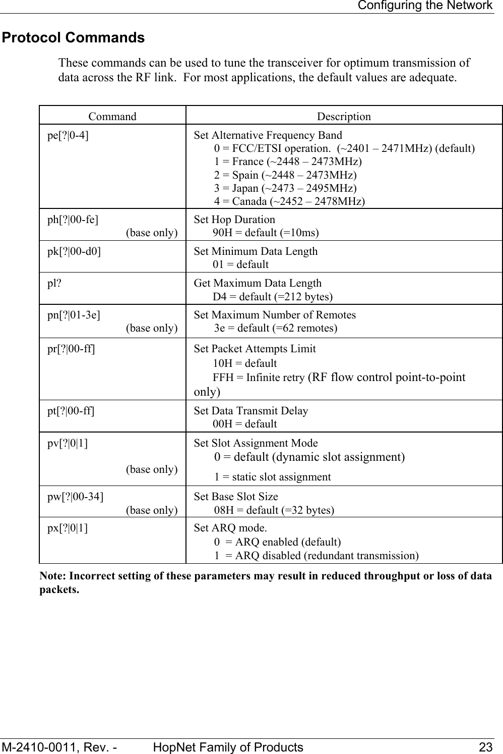     Configuring the Network M-2410-0011, Rev. -  HopNet Family of Products  23 Protocol Commands These commands can be used to tune the transceiver for optimum transmission of data across the RF link.  For most applications, the default values are adequate.   Command  Description pe[?|0-4]  Set Alternative Frequency Band   0 = FCC/ETSI operation.  (~2401 – 2471MHz) (default)   1 = France (~2448 – 2473MHz)   2 = Spain (~2448 – 2473MHz)   3 = Japan (~2473 – 2495MHz)   4 = Canada (~2452 – 2478MHz)  ph[?|00-fe] (base only)  Set Hop Duration   90H = default (=10ms)  pk[?|00-d0]     Set Minimum Data Length   01 = default  pl?     Get Maximum Data Length   D4 = default (=212 bytes) pn[?|01-3e] (base only) Set Maximum Number of Remotes   3e = default (=62 remotes)  pr[?|00-ff]                                     Set Packet Attempts Limit   10H = default   FFH = Infinite retry (RF flow control point-to-point only)  pt[?|00-ff]   Set Data Transmit Delay   00H = default    pv[?|0|1]  (base only) Set Slot Assignment Mode   0 = default (dynamic slot assignment)   1 = static slot assignment pw[?|00-34] (base only) Set Base Slot Size   08H = default (=32 bytes) px[?|0|1]  Set ARQ mode.     0  = ARQ enabled (default)   1  = ARQ disabled (redundant transmission) Note: Incorrect setting of these parameters may result in reduced throughput or loss of data packets.       