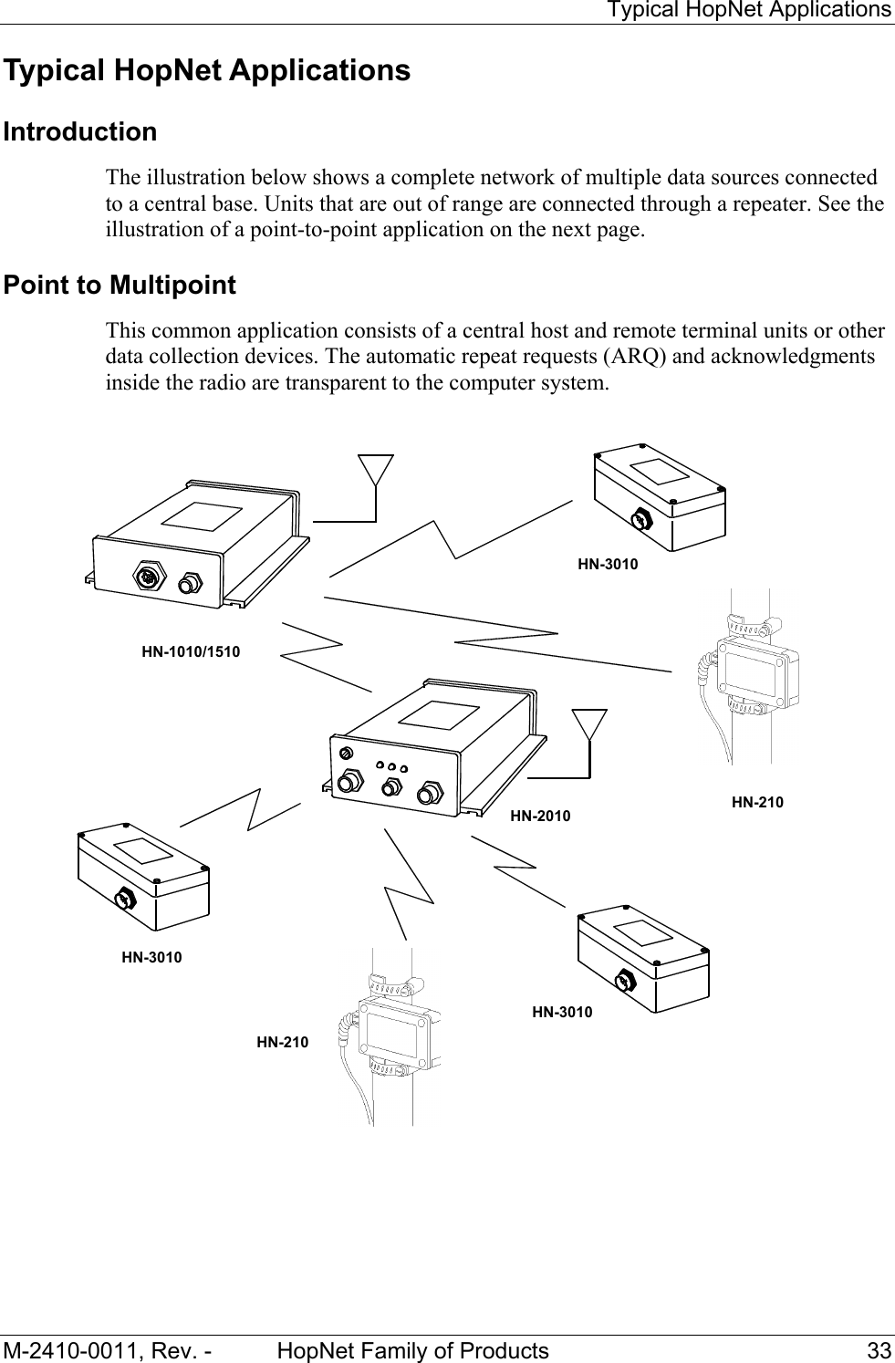 Typical HopNet Applications M-2410-0011, Rev. - HopNet Family of Products 33 Typical HopNet Applications Introduction The illustration below shows a complete network of multiple data sources connected to a central base. Units that are out of range are connected through a repeater. See the illustration of a point-to-point application on the next page. Point to Multipoint This common application consists of a central host and remote terminal units or other data collection devices. The automatic repeat requests (ARQ) and acknowledgments inside the radio are transparent to the computer system. HN-1010/1510 HN-3010 HN-210 HN-3010HN-210 HN-2010HN-3010