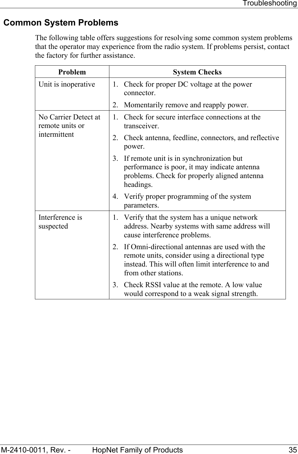 Troubleshooting M-2410-0011, Rev. - HopNet Family of Products 35 Common System Problems The following table offers suggestions for resolving some common system problems that the operator may experience from the radio system. If problems persist, contact the factory for further assistance. Problem System Checks Unit is inoperative 1. Check for proper DC voltage at the power connector. 2. Momentarily remove and reapply power. No Carrier Detect at remote units or intermittent 1. Check for secure interface connections at the transceiver. 2. Check antenna, feedline, connectors, and reflective power. 3. If remote unit is in synchronization but performance is poor, it may indicate antenna problems. Check for properly aligned antenna headings. 4. Verify proper programming of the system parameters. Interference is suspected 1. Verify that the system has a unique network address. Nearby systems with same address will cause interference problems. 2. If Omni-directional antennas are used with the remote units, consider using a directional type instead. This will often limit interference to and from other stations. 3. Check RSSI value at the remote. A low value would correspond to a weak signal strength.