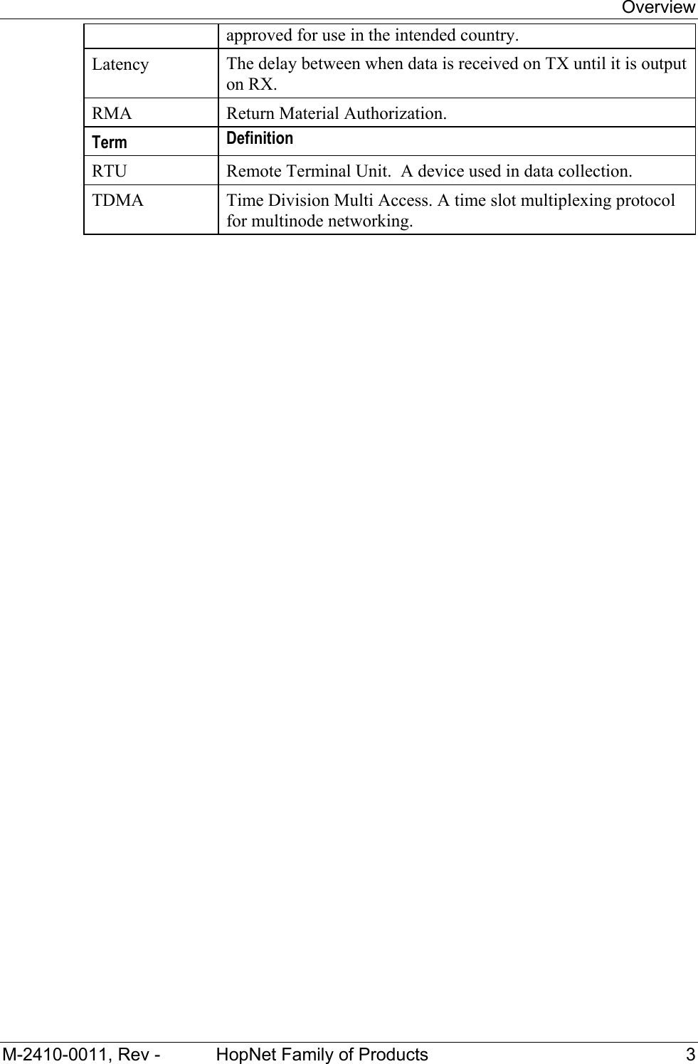 Overview M-2410-0011, Rev - HopNet Family of Products 3 approved for use in the intended country. Latency The delay between when data is received on TX until it is output on RX. RMA Return Material Authorization. Term Definition RTU Remote Terminal Unit. A device used in data collection. TDMA Time Division Multi Access. A time slot multiplexing protocol for multinode networking.