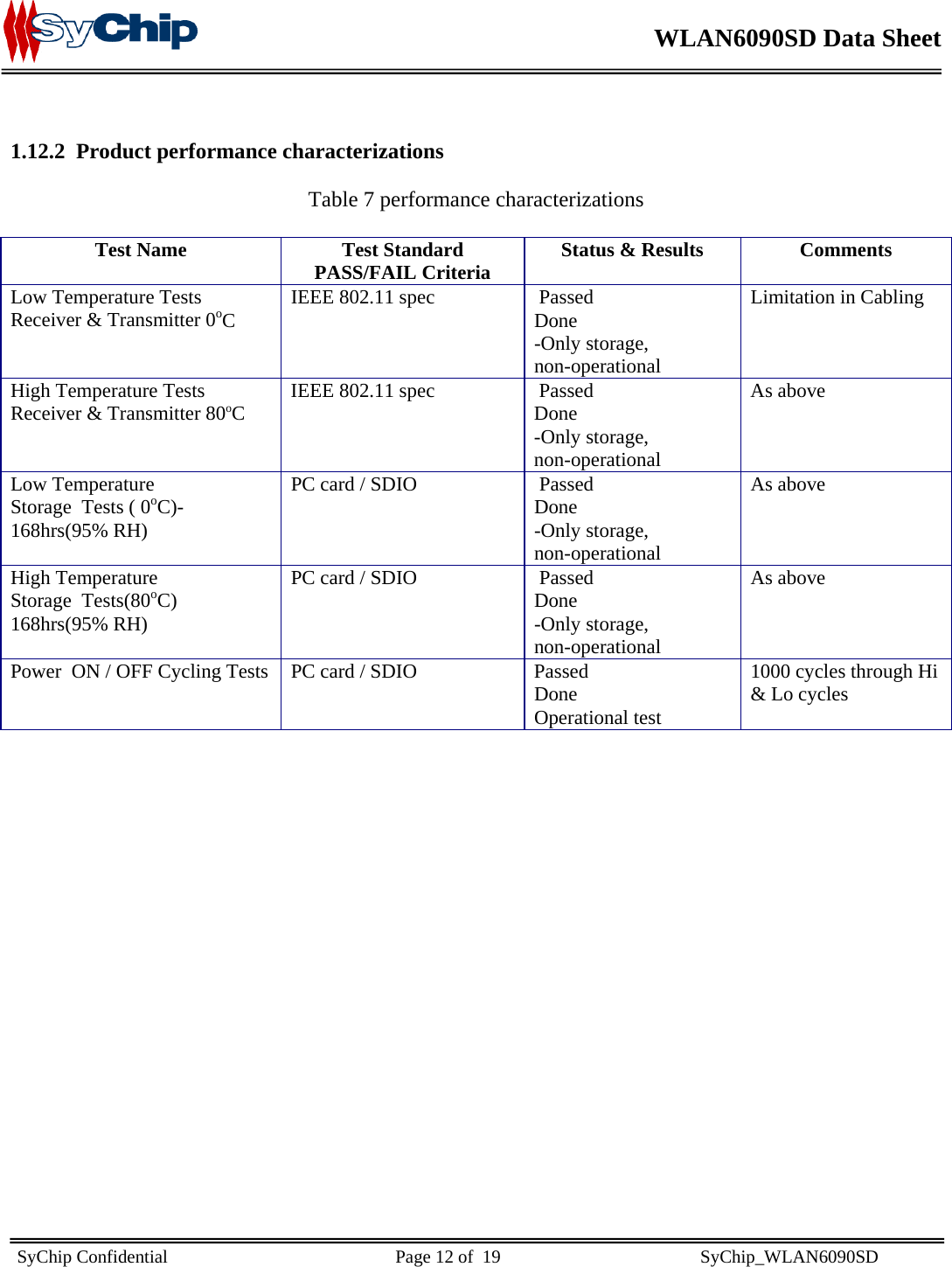    WLAN6090SD Data Sheet    SyChip Confidential                                                  Page 12 of  19                                            SyChip_WLAN6090SD                        1.12.2 Product performance characterizations  Table 7 performance characterizations  Test Name  Test Standard PASS/FAIL Criteria  Status &amp; Results  Comments Low Temperature Tests Receiver &amp; Transmitter 0oC   IEEE 802.11 spec   Passed Done -Only storage,  non-operational Limitation in Cabling High Temperature Tests Receiver &amp; Transmitter 80oC  IEEE 802.11 spec   Passed Done -Only storage,  non-operational As above Low Temperature  Storage  Tests ( 0oC)-168hrs(95% RH) PC card / SDIO   Passed Done -Only storage, non-operational As above High Temperature Storage  Tests(80oC) 168hrs(95% RH) PC card / SDIO   Passed Done -Only storage,  non-operational As above Power  ON / OFF Cycling Tests   PC card / SDIO  Passed Done Operational test 1000 cycles through Hi &amp; Lo cycles                    