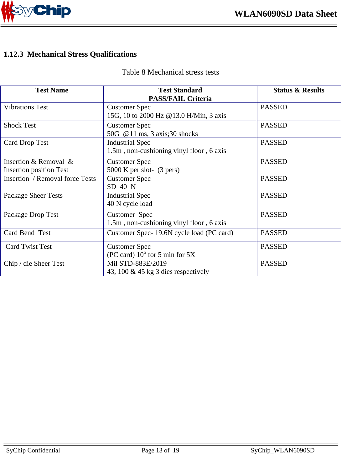    WLAN6090SD Data Sheet    SyChip Confidential                                                  Page 13 of  19                                            SyChip_WLAN6090SD                        1.12.3 Mechanical Stress Qualifications  Table 8 Mechanical stress tests  Test Name Test Standard PASS/FAIL Criteria Status &amp; Results Vibrations Test  Customer Spec 15G, 10 to 2000 Hz @13.0 H/Min, 3 axis  PASSED Shock Test  Customer Spec 50G  @11 ms, 3 axis;30 shocks  PASSED Card Drop Test  Industrial Spec 1.5m , non-cushioning vinyl floor , 6 axis  PASSED  Insertion &amp; Removal  &amp; Insertion position Test  Customer Spec  5000 K per slot-  (3 pers)  PASSED Insertion  / Removal force Tests  Customer Spec  SD  40  N  PASSED Package Sheer Tests  Industrial Spec 40 N cycle load  PASSED Package Drop Test  Customer  Spec 1.5m , non-cushioning vinyl floor , 6 axis  PASSED Card Bend  Test  Customer Spec- 19.6N cycle load (PC card)  PASSED  Card Twist Test  Customer Spec (PC card) 10o for 5 min for 5X  PASSED Chip / die Sheer Test   Mil STD-883E/2019 43, 100 &amp; 45 kg 3 dies respectively  PASSED                  
