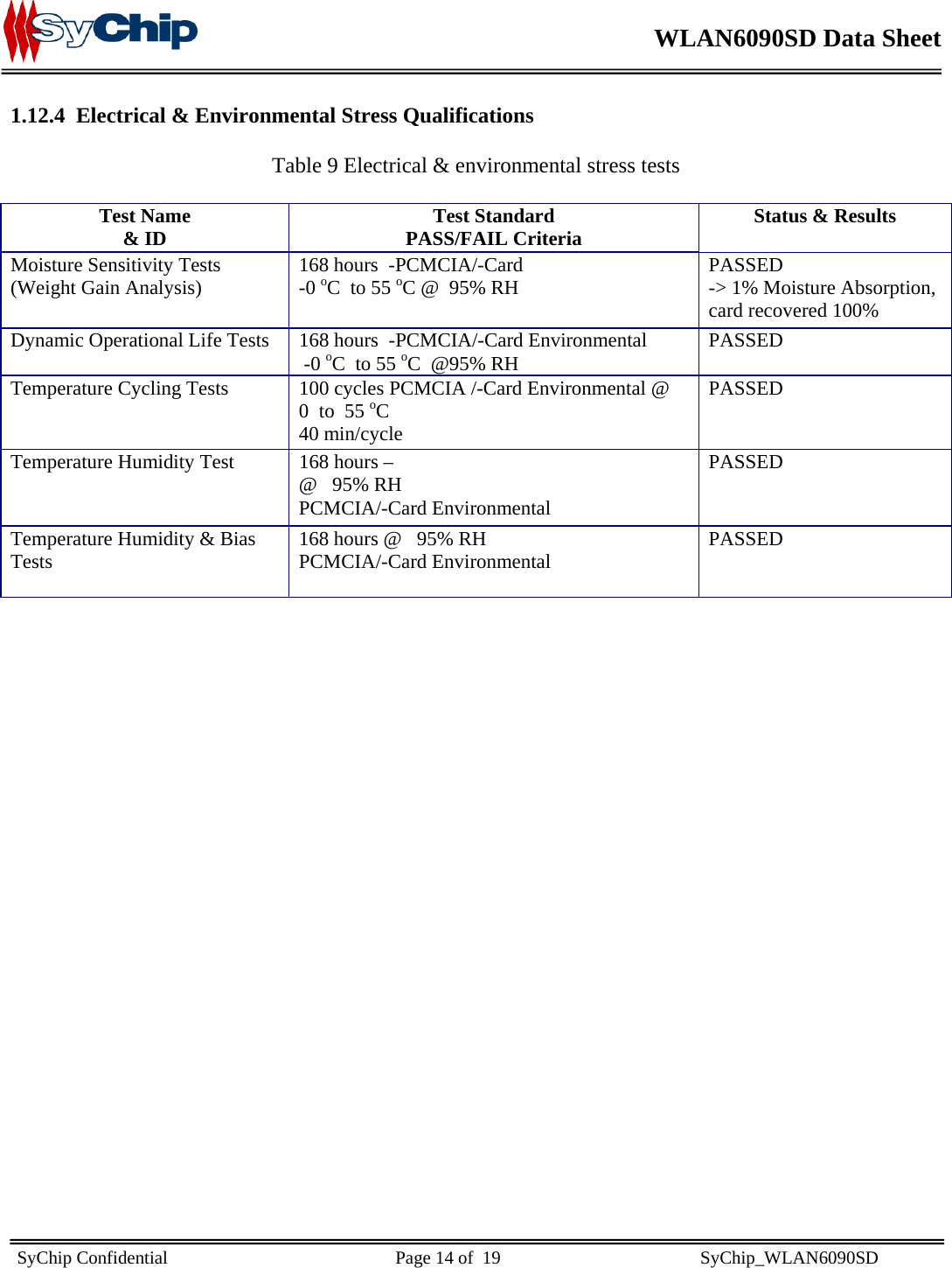    WLAN6090SD Data Sheet    SyChip Confidential                                                  Page 14 of  19                                            SyChip_WLAN6090SD                       1.12.4 Electrical &amp; Environmental Stress Qualifications  Table 9 Electrical &amp; environmental stress tests  Test Name &amp; ID Test Standard PASS/FAIL Criteria Status &amp; Results Moisture Sensitivity Tests (Weight Gain Analysis)  168 hours  -PCMCIA/-Card  -0 oC  to 55 oC @  95% RH  PASSED -&gt; 1% Moisture Absorption, card recovered 100% Dynamic Operational Life Tests  168 hours  -PCMCIA/-Card Environmental  -0 oC  to 55 oC  @95% RH  PASSED Temperature Cycling Tests  100 cycles PCMCIA /-Card Environmental @  0  to  55 oC 40 min/cycle PASSED  Temperature Humidity Test  168 hours –  @   95% RH PCMCIA/-Card Environmental PASSED Temperature Humidity &amp; Bias Tests  168 hours @   95% RH PCMCIA/-Card Environmental  PASSED                 