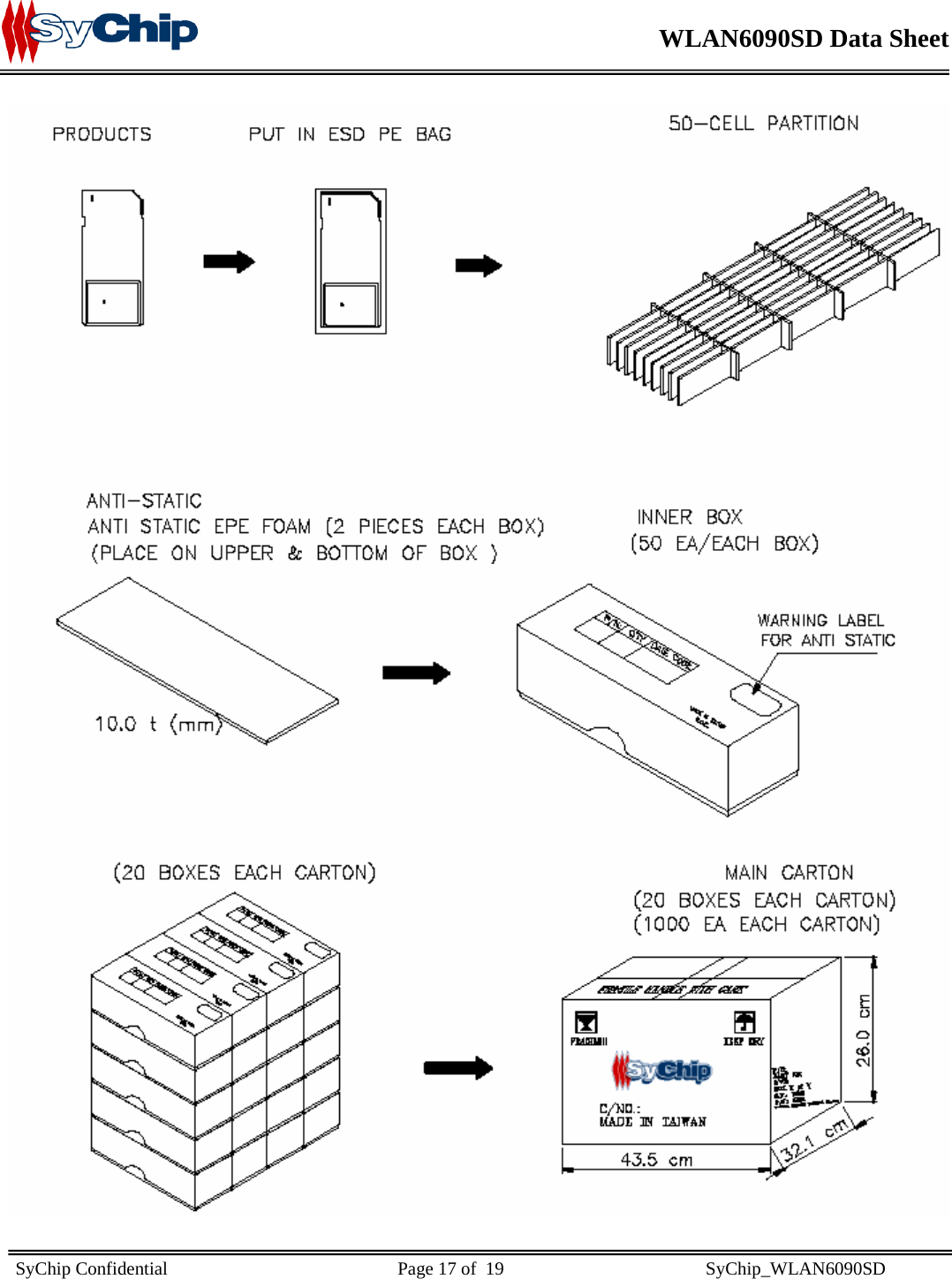    WLAN6090SD Data Sheet    SyChip Confidential                                                  Page 17 of  19                                            SyChip_WLAN6090SD                        