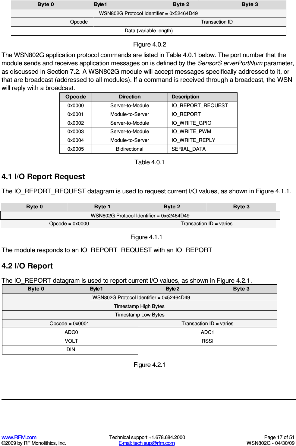   www.RFM.com  Technical support +1.678.684.2000  Page 17 of 51 ©2009 by RF Monolithics, Inc.  E-mail: tech sup@rfm.com  WSN802G - 04/30/09  Byte 0  Byte 1  Byte 2  Byte 3  WSN802G Protocol Identifier = 0x52464D49  Opcode  Transaction ID  Data (variable length)   Figure 4.0.2 The WSN802G application protocol commands are listed in Table 4.0.1 below. The port number that the module sends and receives application messages on is defined by the SensorS erverPortNum parameter, as discussed in Section 7.2. A WSN802G module will accept messages specifically addressed to it, or that are broadcast (addressed to all modules). If a command is received through a broadcast, the WSN will reply with a broadcast. Opcode  Direction  Description 0x0000  Server-to-Module  IO_REPORT_REQUEST 0x0001  Module-to-Server  IO_REPORT 0x0002  Server-to-Module  IO_WRITE_GPIO 0x0003  Server-to-Module  IO_WRITE_PWM 0x0004  Module-to-Server  IO_WRITE_REPLY 0x0005  Bidirectional  SERIAL_DATA  Table 4.0.1 4.1 I/O Report Request The IO_REPORT_REQUEST datagram is used to request current I/O values, as shown in Figure 4.1.1. Byte 0  Byte 1  Byte 2  Byte 3 WSN802G Protocol Identifier = 0x52464D49 Opcode = 0x0000  Transaction ID = varies Figure 4.1.1 The module responds to an IO_REPORT_REQUEST with an IO_REPORT 4.2 I/O Report The IO_REPORT datagram is used to report current I/O values, as shown in Figure 4.2.1. Byte 0  Byte 1  Byte 2  Byte 3  WSN802G Protocol Identifier = 0x52464D49  Timestamp High Bytes  Timestamp Low Bytes Opcode = 0x0001  Transaction ID = varies ADC0  ADC1 VOLT  RSSI DIN    Figure 4.2.1 