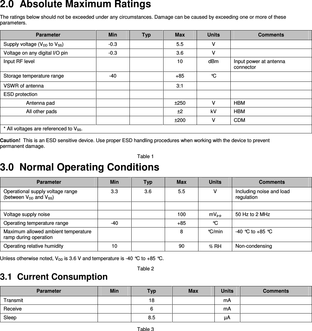 2.0  Absolute Maximum Ratings  The ratings below should not be exceeded under any circumstances. Damage can be caused by exceeding one or more of these parameters.  Parameter  Min  Typ  Max  Units  Comments Supply voltage (VDD to VSS)  -0.3    5.5  V   Voltage on any digital I/O pin  -0.3    3.6  V   Input RF level      10  dBm  Input power at antenna connector Storage temperature range  -40    +85  °C   VSWR of antenna      3:1     ESD protection             Antenna pad      ±250  V  HBM   All other pads      ±2  kV  HBM       ±200  V  CDM * All voltages are referenced to VSS.  Caution!  This is an ESD sensitive device. Use proper ESD handling procedures when working with the device to prevent permanent damage.  Table 1 3.0  Normal Operating Conditions  Parameter  Min  Typ  Max  Units  Comments Operational supply voltage range (between VDD and VSS) 3.3  3.6  5.5  V  Including noise and load regulation            Voltage supply noise      100  mVp-p  50 Hz to 2 MHz Operating temperature range  -40    +85  °C   Maximum allowed ambient temperature ramp during operation     8  °C/min  -40 °C to +85 °C Operating relative humidity  10    90  % RH  Non-condensing  Unless otherwise noted, VDD is 3.6 V and temperature is -40 °C to +85 °C.  Table 2 3.1  Current Consumption  Parameter  Min  Typ  Max  Units  Comments Transmit    18    mA   Receive    6    mA   Sleep    8.5    µA    Table 3 