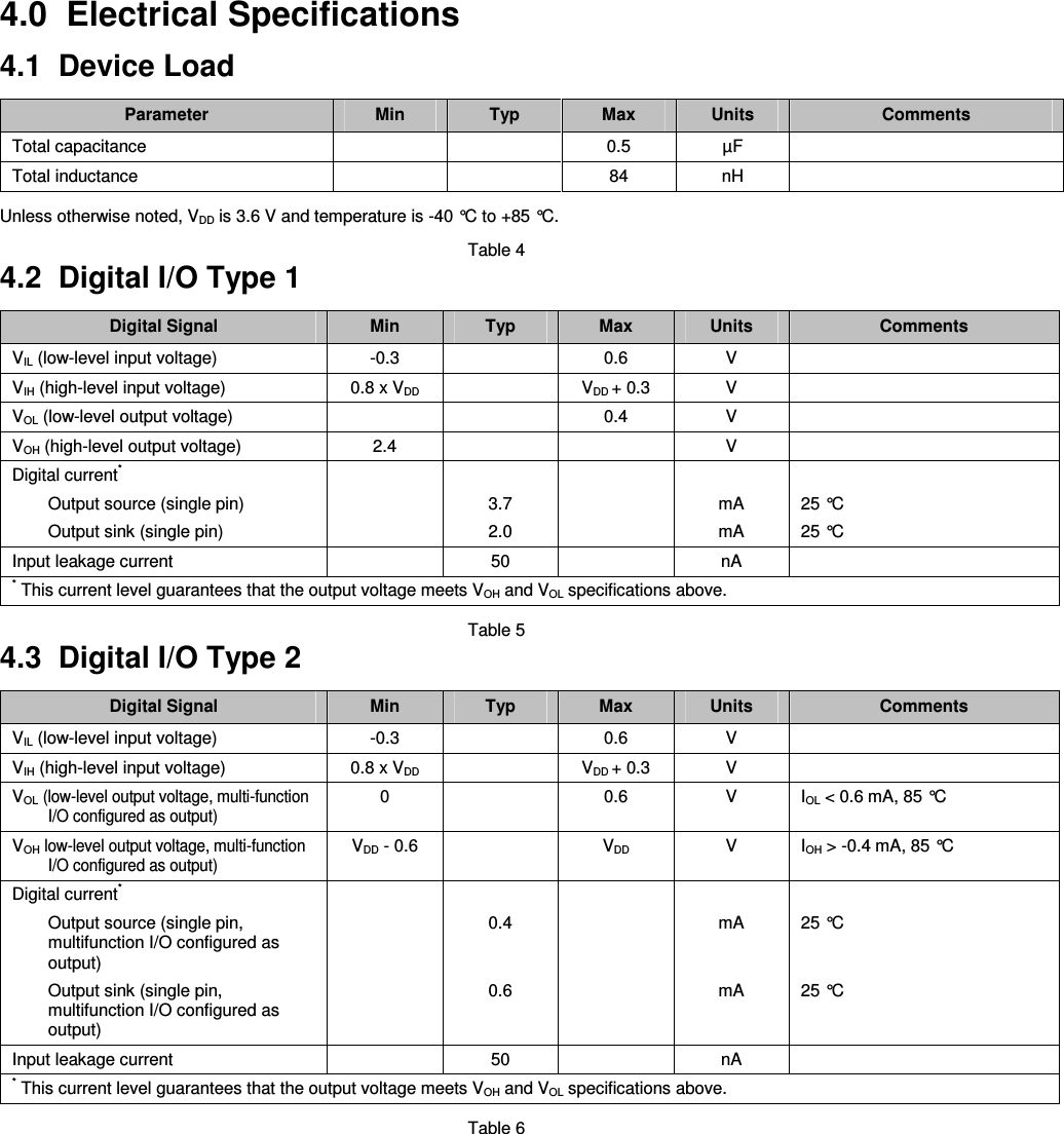  4.0  Electrical Specifications  4.1  Device Load  Parameter  Min  Typ  Max  Units  Comments Total capacitance      0.5  µF   Total inductance      84  nH    Unless otherwise noted, VDD is 3.6 V and temperature is -40 °C to +85 °C.  Table 4 4.2  Digital I/O Type 1  Digital Signal  Min  Typ  Max  Units  Comments VIL (low-level input voltage)  -0.3    0.6  V   VIH (high-level input voltage)  0.8 x VDD  VDD + 0.3  V   VOL (low-level output voltage)      0.4  V   VOH (high-level output voltage)  2.4      V   Digital current*             Output source (single pin)    3.7    mA  25 °C   Output sink (single pin)    2.0    mA  25 °C Input leakage current    50    nA   * This current level guarantees that the output voltage meets VOH and VOL specifications above.  Table 5 4.3  Digital I/O Type 2  Digital Signal  Min  Typ  Max  Units  Comments VIL (low-level input voltage)  -0.3    0.6  V   VIH (high-level input voltage)  0.8 x VDD  VDD + 0.3  V   VOL (low-level output voltage, multi-function I/O configured as output) 0    0.6  V  IOL &lt; 0.6 mA, 85 °C VOH low-level output voltage, multi-function I/O configured as output) VDD - 0.6    VDD  V  IOH &gt; -0.4 mA, 85 °C Digital current*             Output source (single pin, multifunction I/O configured as output)   0.4    mA  25 °C   Output sink (single pin, multifunction I/O configured as output)   0.6    mA  25 °C Input leakage current    50    nA   * This current level guarantees that the output voltage meets VOH and VOL specifications above.  Table 6 