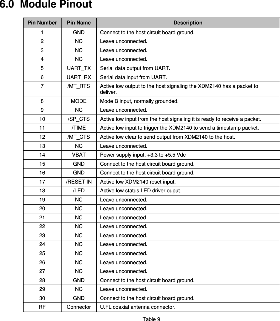  6.0  Module Pinout   Pin Number  Pin Name  Description 1  GND  Connect to the host circuit board ground. 2  NC  Leave unconnected. 3  NC  Leave unconnected. 4  NC  Leave unconnected. 5  UART_TX  Serial data output from UART. 6  UART_RX  Serial data input from UART. 7  /MT_RTS  Active low output to the host signaling the XDM2140 has a packet to deliver. 8  MODE  Mode B input, normally grounded. 9  NC  Leave unconnected. 10  /SP_CTS  Active low input from the host signaling it is ready to receive a packet. 11  /TIME  Active low input to trigger the XDM2140 to send a timestamp packet. 12  /MT_CTS  Active low clear to send output from XDM2140 to the host. 13  NC  Leave unconnected. 14  VBAT  Power supply input, +3.3 to +5.5 Vdc 15  GND  Connect to the host circuit board ground. 16  GND  Connect to the host circuit board ground. 17  /RESET IN  Active low XDM2140 reset input. 18  /LED  Active low status LED driver ouput. 19  NC  Leave unconnected. 20  NC  Leave unconnected. 21  NC  Leave unconnected. 22  NC  Leave unconnected. 23  NC  Leave unconnected. 24  NC  Leave unconnected. 25  NC  Leave unconnected. 26  NC  Leave unconnected. 27  NC  Leave unconnected. 28  GND  Connect to the host circuit board ground. 29  NC  Leave unconnected. 30  GND  Connect to the host circuit board ground. RF  Connector  U.FL coaxial antenna connector.  Table 9 