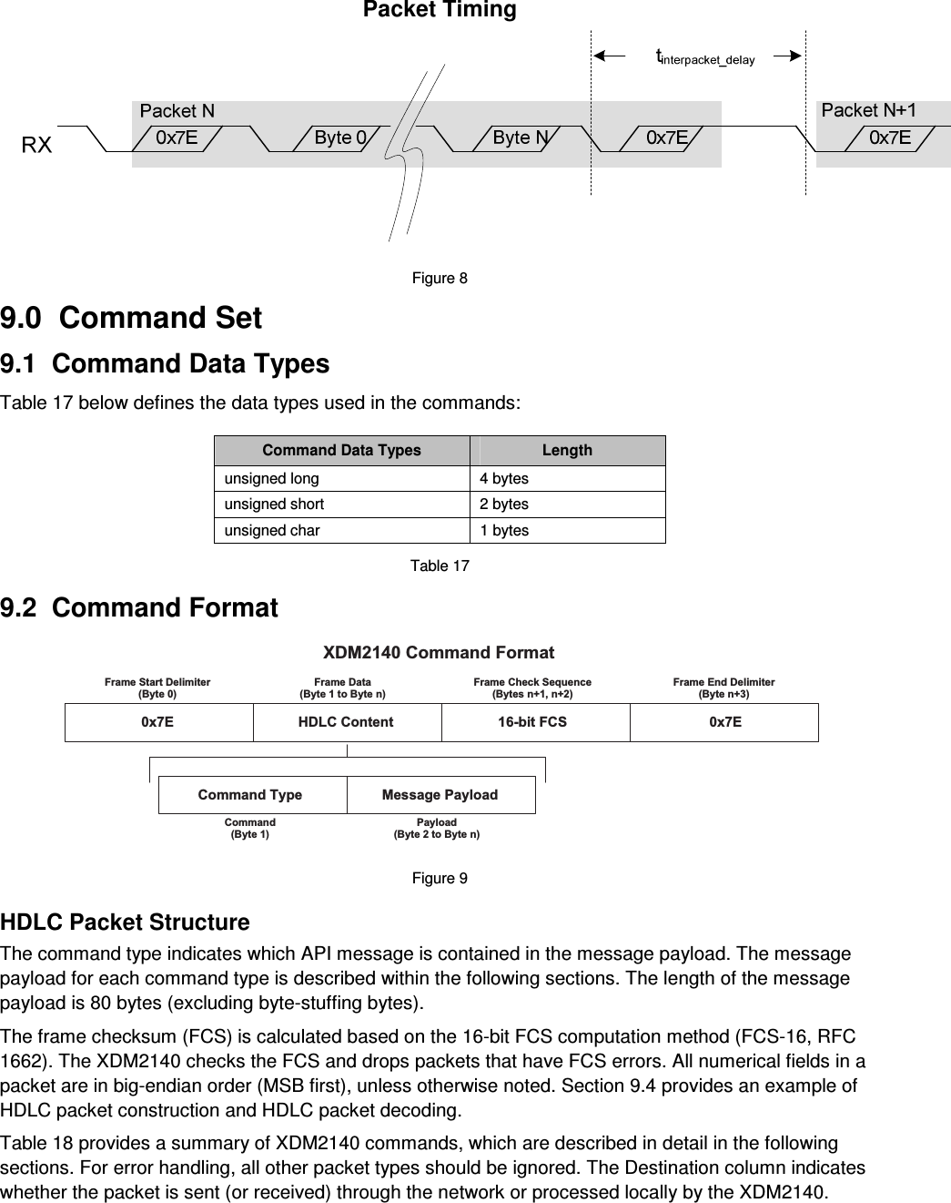  Packet Timing  Figure 8  9.0  Command Set  9.1  Command Data Types  Table 17 below defines the data types used in the commands:  Command Data Types  Length unsigned long  4 bytes unsigned short  2 bytes unsigned char  1 bytes  Table 17  9.2  Command Format X D M 2 1 4 0   C o m m a n d   F o r m a t0 x 7 E 0 x 7 EH D L C   C o n t e n t 1 6 - b i t   F C SC o m m a n d   T y p e M e s s a g e   P a y l o a dF r a m e   S t a r t   D e l i m i t e r( B y t e   0 )F r a m e   D a t a( B y t e   1   t o   B y t e   n )F r a m e   C h e c k   S e q u e n c e( B y t e s   n + 1 ,   n + 2 )F r a m e   E n d   D e l i m i t e r( B y t e   n + 3 )C o m m a n d( B y t e   1 )P a y l o a d( B y t e   2   t o   B y t e   n )  Figure 9  HDLC Packet Structure The command type indicates which API message is contained in the message payload. The message payload for each command type is described within the following sections. The length of the message payload is 80 bytes (excluding byte-stuffing bytes). The frame checksum (FCS) is calculated based on the 16-bit FCS computation method (FCS-16, RFC 1662). The XDM2140 checks the FCS and drops packets that have FCS errors. All numerical fields in a packet are in big-endian order (MSB first), unless otherwise noted. Section 9.4 provides an example of HDLC packet construction and HDLC packet decoding. Table 18 provides a summary of XDM2140 commands, which are described in detail in the following sections. For error handling, all other packet types should be ignored. The Destination column indicates whether the packet is sent (or received) through the network or processed locally by the XDM2140. 
