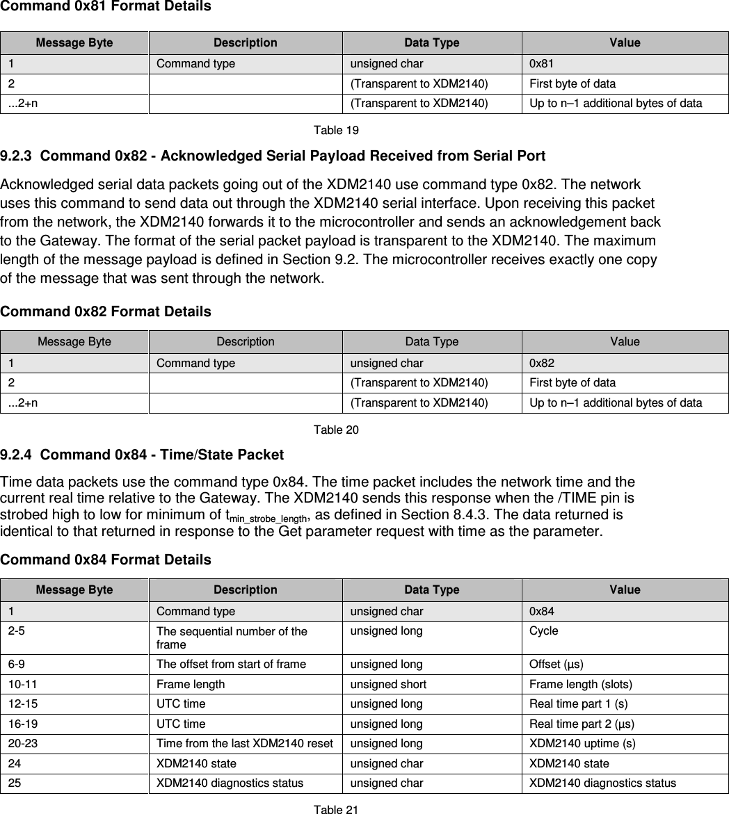  Command 0x81 Format Details  Message Byte  Description  Data Type  Value 1  Command type  unsigned char  0x81 2    (Transparent to XDM2140)  First byte of data  ...2+n    (Transparent to XDM2140)  Up to n–1 additional bytes of data  Table 19  9.2.3  Command 0x82 - Acknowledged Serial Payload Received from Serial Port  Acknowledged serial data packets going out of the XDM2140 use command type 0x82. The network uses this command to send data out through the XDM2140 serial interface. Upon receiving this packet from the network, the XDM2140 forwards it to the microcontroller and sends an acknowledgement back to the Gateway. The format of the serial packet payload is transparent to the XDM2140. The maximum length of the message payload is defined in Section 9.2. The microcontroller receives exactly one copy of the message that was sent through the network.  Command 0x82 Format Details  Message Byte  Description  Data Type  Value 1  Command type  unsigned char  0x82 2    (Transparent to XDM2140)  First byte of data  ...2+n    (Transparent to XDM2140)  Up to n–1 additional bytes of data  Table 20  9.2.4  Command 0x84 - Time/State Packet  Time data packets use the command type 0x84. The time packet includes the network time and the current real time relative to the Gateway. The XDM2140 sends this response when the /TIME pin is strobed high to low for minimum of tmin_strobe_length, as defined in Section 8.4.3. The data returned is identical to that returned in response to the Get parameter request with time as the parameter.  Command 0x84 Format Details  Message Byte  Description  Data Type  Value 1  Command type  unsigned char  0x84 2-5  The sequential number of the frame unsigned long  Cycle 6-9  The offset from start of frame   unsigned long  Offset (µs) 10-11  Frame length  unsigned short  Frame length (slots) 12-15  UTC time  unsigned long  Real time part 1 (s) 16-19  UTC time  unsigned long  Real time part 2 (µs) 20-23  Time from the last XDM2140 reset  unsigned long  XDM2140 uptime (s) 24  XDM2140 state   unsigned char  XDM2140 state 25  XDM2140 diagnostics status   unsigned char  XDM2140 diagnostics status  Table 21 