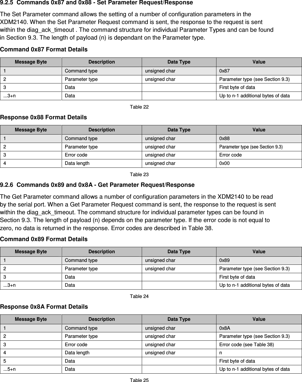  9.2.5  Commands 0x87 and 0x88 - Set Parameter Request/Response  The Set Parameter command allows the setting of a number of configuration parameters in the XDM2140. When the Set Parameter Request command is sent, the response to the request is sent within the diag_ack_timeout . The command structure for individual Parameter Types and can be found in Section 9.3. The length of payload (n) is dependant on the Parameter type.  Command 0x87 Format Details  Message Byte  Description  Data Type  Value 1  Command type  unsigned char  0x87 2  Parameter type  unsigned char  Parameter type (see Section 9.3) 3  Data    First byte of data  ...3+n  Data    Up to n-1 additional bytes of data  Table 22  Response 0x88 Format Details  Message Byte  Description  Data Type  Value 1  Command type  unsigned char  0x88 2  Parameter type  unsigned char Parameter type (see Section 9.3) 3  Error code  unsigned char  Error code 4  Data length  unsigned char  0x00  Table 23  9.2.6  Commands 0x89 and 0x8A - Get Parameter Request/Response  The Get Parameter command allows a number of configuration parameters in the XDM2140 to be read by the serial port. When a Get Parameter Request command is sent, the response to the request is sent within the diag_ack_timeout. The command structure for individual parameter types can be found in Section 9.3. The length of payload (n) depends on the parameter type. If the error code is not equal to zero, no data is returned in the response. Error codes are described in Table 38.  Command 0x89 Format Details  Message Byte  Description  Data Type  Value 1  Command type  unsigned char  0x89 2  Parameter type  unsigned char  Parameter type (see Section 9.3) 3  Data    First byte of data  ...3+n  Data    Up to n-1 additional bytes of data  Table 24  Response 0x8A Format Details  Message Byte  Description  Data Type  Value 1  Command type  unsigned char  0x8A 2  Parameter type  unsigned char  Parameter type (see Section 9.3) 3  Error code  unsigned char  Error code (see Table 38) 4  Data length  unsigned char  n 5  Data    First byte of data ...5+n  Data    Up to n-1 additional bytes of data  Table 25 