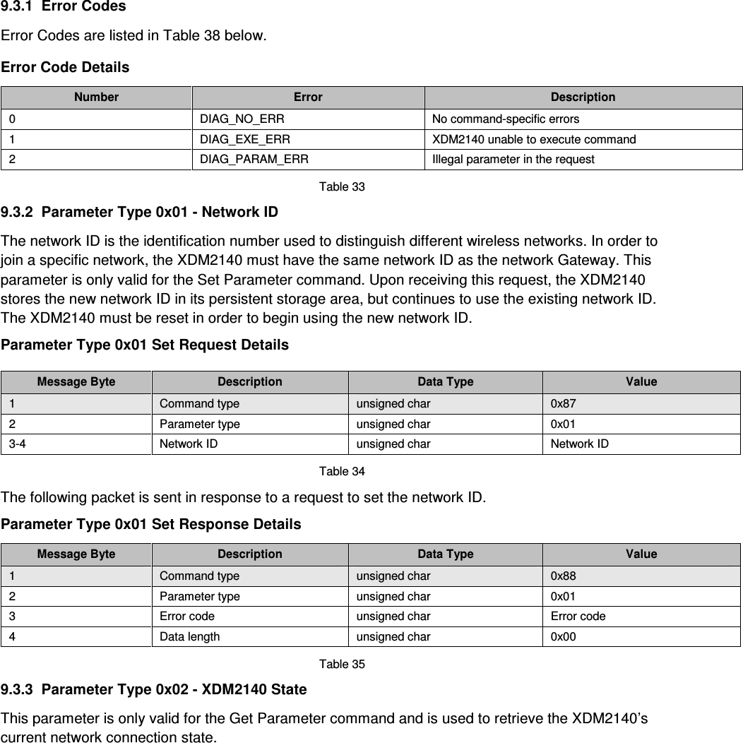  9.3.1  Error Codes  Error Codes are listed in Table 38 below.  Error Code Details  Number  Error  Description 0  DIAG_NO_ERR  No command-specific errors 1  DIAG_EXE_ERR  XDM2140 unable to execute command 2  DIAG_PARAM_ERR  Illegal parameter in the request  Table 33  9.3.2  Parameter Type 0x01 - Network ID  The network ID is the identification number used to distinguish different wireless networks. In order to join a specific network, the XDM2140 must have the same network ID as the network Gateway. This parameter is only valid for the Set Parameter command. Upon receiving this request, the XDM2140 stores the new network ID in its persistent storage area, but continues to use the existing network ID. The XDM2140 must be reset in order to begin using the new network ID.  Parameter Type 0x01 Set Request Details  Message Byte  Description  Data Type  Value 1  Command type  unsigned char  0x87 2  Parameter type  unsigned char  0x01 3-4  Network ID  unsigned char  Network ID  Table 34  The following packet is sent in response to a request to set the network ID.  Parameter Type 0x01 Set Response Details  Message Byte  Description  Data Type  Value 1  Command type  unsigned char  0x88 2  Parameter type  unsigned char  0x01 3  Error code  unsigned char  Error code  4  Data length  unsigned char  0x00  Table 35  9.3.3  Parameter Type 0x02 - XDM2140 State  This parameter is only valid for the Get Parameter command and is used to retrieve the XDM2140’s current network connection state.  