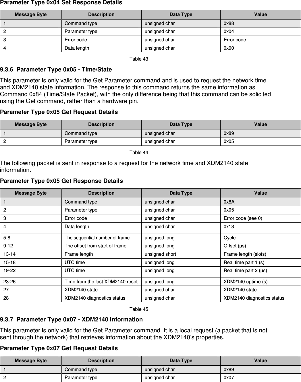  Parameter Type 0x04 Set Response Details  Message Byte  Description  Data Type  Value 1  Command type  unsigned char  0x88 2  Parameter type  unsigned char  0x04 3  Error code  unsigned char  Error code 4  Data length  unsigned char  0x00  Table 43  9.3.6  Parameter Type 0x05 - Time/State  This parameter is only valid for the Get Parameter command and is used to request the network time and XDM2140 state information. The response to this command returns the same information as Command 0x84 (Time/State Packet), with the only difference being that this command can be solicited using the Get command, rather than a hardware pin.  Parameter Type 0x05 Get Request Details  Message Byte  Description  Data Type  Value 1  Command type  unsigned char  0x89 2  Parameter type  unsigned char  0x05  Table 44  The following packet is sent in response to a request for the network time and XDM2140 state information.  Parameter Type 0x05 Get Response Details  Message Byte  Description  Data Type  Value 1  Command type  unsigned char  0x8A 2  Parameter type  unsigned char  0x05 3  Error code   unsigned char  Error code (see 0) 4  Data length  unsigned char  0x18 5-8 The sequential number of frame unsigned long  Cycle 9-12  The offset from start of frame   unsigned long  Offset (µs) 13-14  Frame length   unsigned short  Frame length (slots) 15-18  UTC time   unsigned long  Real time part 1 (s) 19-22  UTC time   unsigned long  Real time part 2 (µs) 23-26  Time from the last XDM2140 reset  unsigned long  XDM2140 uptime (s) 27  XDM2140 state  unsigned char  XDM2140 state 28  XDM2140 diagnostics status  unsigned char  XDM2140 diagnostics status  Table 45  9.3.7  Parameter Type 0x07 - XDM2140 Information  This parameter is only valid for the Get Parameter command. It is a local request (a packet that is not sent through the network) that retrieves information about the XDM2140’s properties.  Parameter Type 0x07 Get Request Details  Message Byte  Description  Data Type  Value 1  Command type  unsigned char  0x89 2  Parameter type  unsigned char  0x07 