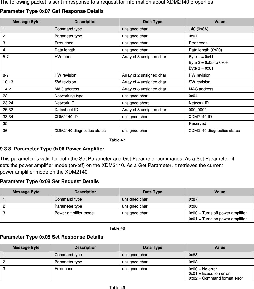  The following packet is sent in response to a request for information about XDM2140 properties  Parameter Type 0x07 Get Response Details  Message Byte  Description  Data Type  Value 1  Command type  unsigned char  140 (0x8A) 2  Parameter type  unsigned char  0x07 3  Error code  unsigned char  Error code  4  Data length  unsigned char  Data length (0x20) 5-7  HW model  Array of 3 unsigned char  Byte 1 = 0x41 Byte 2 = 0x05 to 0x0F  Byte 3 = 0x01 8-9  HW revision  Array of 2 unsigned char  HW revision 10-13  SW revision  Array of 4 unsigned char  SW revision  14-21  MAC address  Array of 8 unsigned char  MAC address  22  Networking type  unsigned char  0x04 23-24  Network ID  unsigned short  Network ID 25-32  Datasheet ID  Array of 8 unsigned char  000_0002 33-34  XDM2140 ID  unsigned short  XDM2140 ID 35      Reserved 36  XDM2140 diagnostics status   unsigned char  XDM2140 diagnostics status  Table 47  9.3.8  Parameter Type 0x08 Power Amplifier  This parameter is valid for both the Set Parameter and Get Parameter commands. As a Set Parameter, it sets the power amplifier mode (on/off) on the XDM2140. As a Get Parameter, it retrieves the current power amplifier mode on the XDM2140.  Parameter Type 0x08 Set Request Details  Message Byte  Description  Data Type  Value 1  Command type  unsigned char  0x87 2  Parameter type  unsigned char  0x08 3  Power amplifier mode  unsigned char  0x00 = Turns off power amplifier 0x01 = Turns on power amplifier  Table 48  Parameter Type 0x08 Set Response Details  Message Byte  Description  Data Type  Value 1  Command type  unsigned char  0x88 2  Parameter type  unsigned char  0x08 3  Error code  unsigned char  0x00 = No error 0x01 = Execution error 0x02 = Command format error  Table 49 