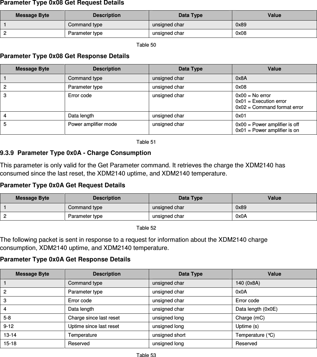  Parameter Type 0x08 Get Request Details  Message Byte  Description  Data Type  Value 1  Command type  unsigned char  0x89 2  Parameter type  unsigned char  0x08  Table 50  Parameter Type 0x08 Get Response Details  Message Byte  Description  Data Type  Value 1  Command type  unsigned char  0x8A 2  Parameter type  unsigned char  0x08 3  Error code  unsigned char  0x00 = No error 0x01 = Execution error 0x02 = Command format error 4  Data length  unsigned char  0x01 5  Power amplifier mode  unsigned char  0x00 = Power amplifier is off 0x01 = Power amplifier is on  Table 51  9.3.9  Parameter Type 0x0A - Charge Consumption  This parameter is only valid for the Get Parameter command. It retrieves the charge the XDM2140 has consumed since the last reset, the XDM2140 uptime, and XDM2140 temperature.  Parameter Type 0x0A Get Request Details  Message Byte  Description  Data Type  Value 1  Command type  unsigned char  0x89 2  Parameter type  unsigned char  0x0A  Table 52  The following packet is sent in response to a request for information about the XDM2140 charge consumption, XDM2140 uptime, and XDM2140 temperature.  Parameter Type 0x0A Get Response Details  Message Byte  Description  Data Type  Value 1  Command type  unsigned char  140 (0x8A) 2  Parameter type  unsigned char  0x0A 3  Error code  unsigned char  Error code  4  Data length  unsigned char  Data length (0x0E) 5-8  Charge since last reset  unsigned long  Charge (mC) 9-12  Uptime since last reset  unsigned long  Uptime (s) 13-14  Temperature  unsigned short  Temperature (°C) 15-18  Reserved  unsigned long  Reserved   Table 53 