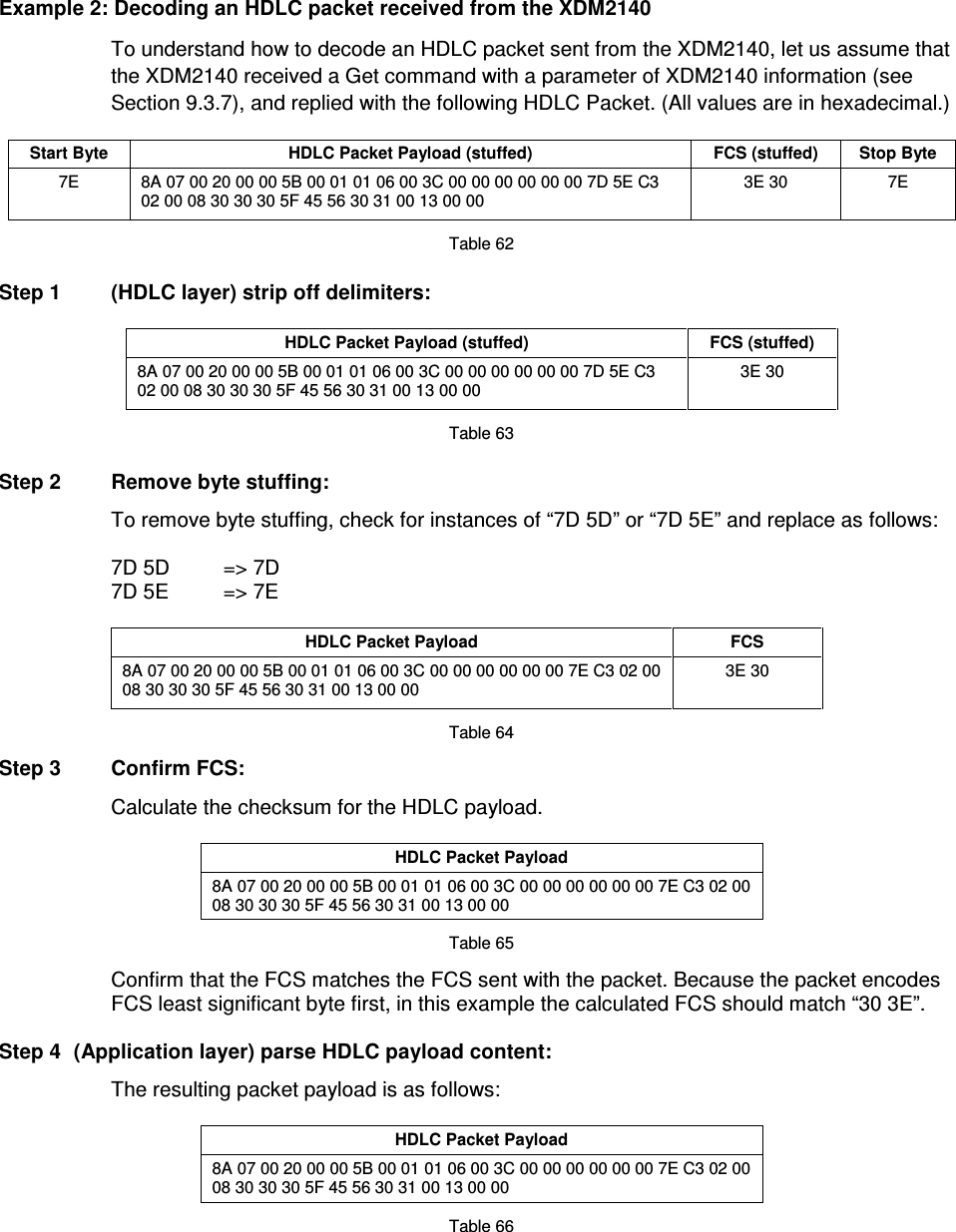  Example 2: Decoding an HDLC packet received from the XDM2140  To understand how to decode an HDLC packet sent from the XDM2140, let us assume that the XDM2140 received a Get command with a parameter of XDM2140 information (see Section 9.3.7), and replied with the following HDLC Packet. (All values are in hexadecimal.)  Start Byte  HDLC Packet Payload (stuffed)  FCS (stuffed)  Stop Byte 7E  8A 07 00 20 00 00 5B 00 01 01 06 00 3C 00 00 00 00 00 00 7D 5E C3 02 00 08 30 30 30 5F 45 56 30 31 00 13 00 00 3E 30  7E  Table 62  Step 1  (HDLC layer) strip off delimiters:  HDLC Packet Payload (stuffed)  FCS (stuffed) 8A 07 00 20 00 00 5B 00 01 01 06 00 3C 00 00 00 00 00 00 7D 5E C3 02 00 08 30 30 30 5F 45 56 30 31 00 13 00 00 3E 30   Table 63  Step 2  Remove byte stuffing:  To remove byte stuffing, check for instances of “7D 5D” or “7D 5E” and replace as follows:  7D 5D  =&gt; 7D 7D 5E  =&gt; 7E  HDLC Packet Payload  FCS 8A 07 00 20 00 00 5B 00 01 01 06 00 3C 00 00 00 00 00 00 7E C3 02 00 08 30 30 30 5F 45 56 30 31 00 13 00 00 3E 30   Table 64  Step 3  Confirm FCS:  Calculate the checksum for the HDLC payload.  HDLC Packet Payload 8A 07 00 20 00 00 5B 00 01 01 06 00 3C 00 00 00 00 00 00 7E C3 02 00 08 30 30 30 5F 45 56 30 31 00 13 00 00  Table 65  Confirm that the FCS matches the FCS sent with the packet. Because the packet encodes FCS least significant byte first, in this example the calculated FCS should match “30 3E”.  Step 4  (Application layer) parse HDLC payload content:  The resulting packet payload is as follows:  HDLC Packet Payload 8A 07 00 20 00 00 5B 00 01 01 06 00 3C 00 00 00 00 00 00 7E C3 02 00 08 30 30 30 5F 45 56 30 31 00 13 00 00  Table 66 