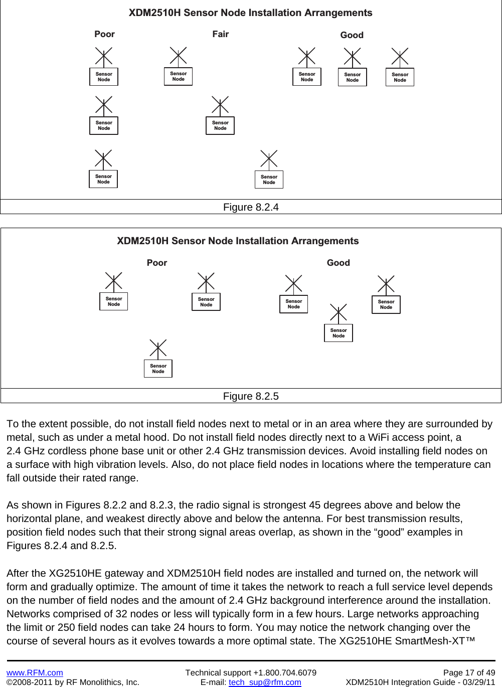    www.RFM.com  Technical support +1.800.704.6079  Page 17 of 49 ©2008-2011 by RF Monolithics, Inc.  E-mail: tech_sup@rfm.com  XDM2510H Integration Guide - 03/29/11   S e n s o rN o d eS e n s o rN o d eS e n s o rN o d eS e n s o rN o d eS e n s o rN o d eS e n s o rN o d eS e n s o rN o d eS e n s o rN o d eS e n s o rN o d eX D M 2 5 1 0 H   S e n s o r   N o d e   I n s t a l l a t i o n   A r r a n g e m e n t sP o o r F a i r G o o d Figure 8.2.4  S e n s o rN o d eS e n s o rN o d eS e n s o rN o d eX D M 2 5 1 0 H   S e n s o r   N o d e   I n s t a l l a t i o n   A r r a n g e m e n t sP o o r G o o dS e n s o rN o d eS e n s o rN o d eS e n s o rN o d e Figure 8.2.5  To the extent possible, do not install field nodes next to metal or in an area where they are surrounded by metal, such as under a metal hood. Do not install field nodes directly next to a WiFi access point, a 2.4 GHz cordless phone base unit or other 2.4 GHz transmission devices. Avoid installing field nodes on a surface with high vibration levels. Also, do not place field nodes in locations where the temperature can fall outside their rated range.  As shown in Figures 8.2.2 and 8.2.3, the radio signal is strongest 45 degrees above and below the horizontal plane, and weakest directly above and below the antenna. For best transmission results, position field nodes such that their strong signal areas overlap, as shown in the “good” examples in Figures 8.2.4 and 8.2.5.  After the XG2510HE gateway and XDM2510H field nodes are installed and turned on, the network will form and gradually optimize. The amount of time it takes the network to reach a full service level depends on the number of field nodes and the amount of 2.4 GHz background interference around the installation. Networks comprised of 32 nodes or less will typically form in a few hours. Large networks approaching the limit or 250 field nodes can take 24 hours to form. You may notice the network changing over the course of several hours as it evolves towards a more optimal state. The XG2510HE SmartMesh-XT™ 
