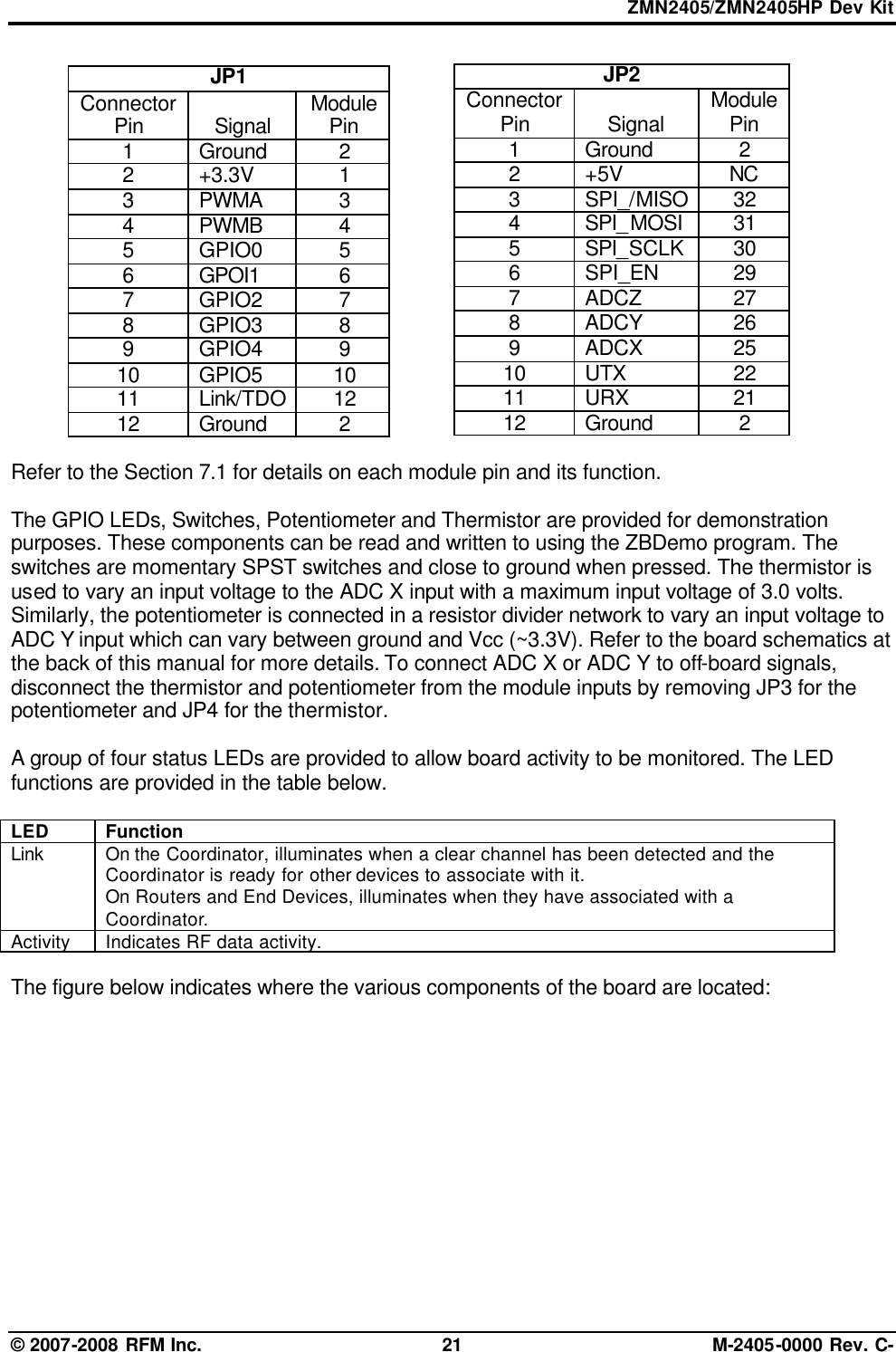ZMN2405/ZMN2405HP Dev Kit © 2007-2008 RFM Inc. 21 M-2405-0000 Rev. C- JP1 Connector Pin  Signal Module Pin 1 Ground 2 2 +3.3V 1 3 PWMA 3 4 PWMB 4 5 GPIO0 5 6 GPOI1 6 7 GPIO2 7 8 GPIO3 8 9 GPIO4 9 10 GPIO5 10 11 Link/TDO 12 12 Ground 2  Refer to the Section 7.1 for details on each module pin and its function.   The GPIO LEDs, Switches, Potentiometer and Thermistor are provided for demonstration purposes. These components can be read and written to using the ZBDemo program. The switches are momentary SPST switches and close to ground when pressed. The thermistor is used to vary an input voltage to the ADC X input with a maximum input voltage of 3.0 volts. Similarly, the potentiometer is connected in a resistor divider network to vary an input voltage to ADC Y input which can vary between ground and Vcc (~3.3V). Refer to the board schematics at the back of this manual for more details. To connect ADC X or ADC Y to off-board signals, disconnect the thermistor and potentiometer from the module inputs by removing JP3 for the potentiometer and JP4 for the thermistor.  A group of four status LEDs are provided to allow board activity to be monitored. The LED functions are provided in the table below.  LED Function Link On the Coordinator, illuminates when a clear channel has been detected and the Coordinator is ready for other devices to associate with it. On Routers and End Devices, illuminates when they have associated with a Coordinator. Activity Indicates RF data activity.  The figure below indicates where the various components of the board are located: JP2 Connector Pin  Signal Module Pin 1 Ground 2 2 +5V NC 3 SPI_/MISO 32 4 SPI_MOSI 31 5 SPI_SCLK 30 6 SPI_EN 29 7 ADCZ 27 8 ADCY 26 9 ADCX 25 10 UTX 22 11 URX 21 12 Ground 2 