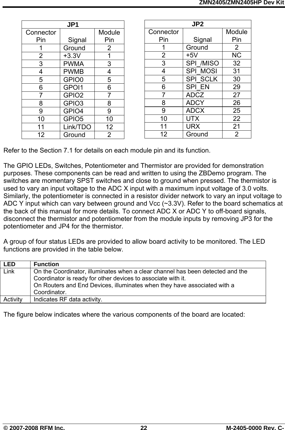 ZMN2405/ZMN2405HP Dev Kit © 2007-2008 RFM Inc.  22  M-2405-0000 Rev. C- JP1 Connector Pin  Signal Module Pin 1 Ground  2 2 +3.3V  1 3 PWMA  3 4 PWMB  4 5 GPIO0  5 6 GPOI1  6 7 GPIO2  7 8 GPIO3  8 9 GPIO4  9 10 GPIO5  10 11 Link/TDO 12 12 Ground  2  Refer to the Section 7.1 for details on each module pin and its function.   The GPIO LEDs, Switches, Potentiometer and Thermistor are provided for demonstration purposes. These components can be read and written to using the ZBDemo program. The switches are momentary SPST switches and close to ground when pressed. The thermistor is used to vary an input voltage to the ADC X input with a maximum input voltage of 3.0 volts. Similarly, the potentiometer is connected in a resistor divider network to vary an input voltage to ADC Y input which can vary between ground and Vcc (~3.3V). Refer to the board schematics at the back of this manual for more details. To connect ADC X or ADC Y to off-board signals, disconnect the thermistor and potentiometer from the module inputs by removing JP3 for the potentiometer and JP4 for the thermistor.  A group of four status LEDs are provided to allow board activity to be monitored. The LED functions are provided in the table below.  LED Function Link  On the Coordinator, illuminates when a clear channel has been detected and the Coordinator is ready for other devices to associate with it. On Routers and End Devices, illuminates when they have associated with a Coordinator. Activity  Indicates RF data activity.  The figure below indicates where the various components of the board are located: JP2 Connector Pin  Signal Module Pin 1 Ground  2 2 +5V  NC 3 SPI_/MISO 32 4 SPI_MOSI 31 5 SPI_SCLK 30 6 SPI_EN  29 7 ADCZ  27 8 ADCY  26 9 ADCX  25 10 UTX  22 11 URX  21 12 Ground  2 