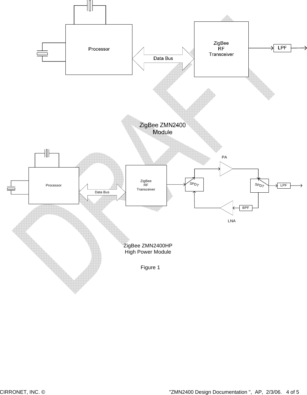  CIRRONET, INC. ©  &quot;ZMN2400 Design Documentation &quot;,  AP,  2/3/06.   4 of 5      ZigBeeRFTransceiverProcessorSPDTSPDTData BusLPFPALNABPFZigBee ZMN2400HPHigh Power ModuleFigure 1