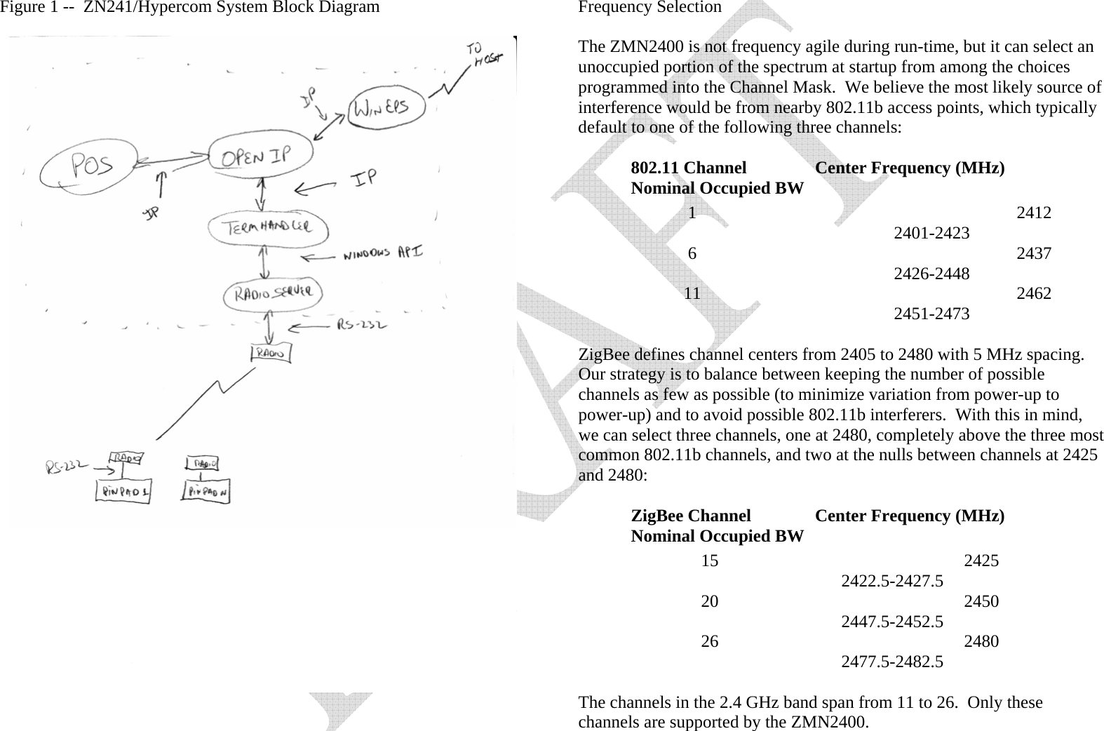   Figure 1 --  ZN241/Hypercom System Block Diagram     Frequency Selection  The ZMN2400 is not frequency agile during run-time, but it can select an unoccupied portion of the spectrum at startup from among the choices programmed into the Channel Mask.  We believe the most likely source of interference would be from nearby 802.11b access points, which typically default to one of the following three channels:    802.11 Channel        Center Frequency (MHz)   Nominal Occupied BW     1          2412       2401-2423     6          2437       2426-2448   11          2462       2451-2473  ZigBee defines channel centers from 2405 to 2480 with 5 MHz spacing.  Our strategy is to balance between keeping the number of possible channels as few as possible (to minimize variation from power-up to power-up) and to avoid possible 802.11b interferers.  With this in mind, we can select three channels, one at 2480, completely above the three most common 802.11b channels, and two at the nulls between channels at 2425 and 2480:    ZigBee Channel        Center Frequency (MHz)   Nominal Occupied BW          15              2425        2422.5-2427.5         20              2450        2447.5-2452.5         26              2480        2477.5-2482.5  The channels in the 2.4 GHz band span from 11 to 26.  Only these channels are supported by the ZMN2400. 