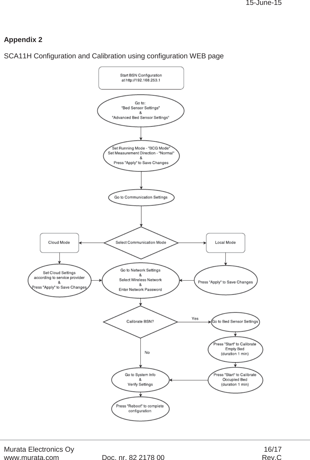 15-June-15Murata Electronics Oy 16/17www.murata.com Doc. nr. 82 2178 00 Rev.CAppendix 2SCA11H Configuration and Calibration using configuration WEB page