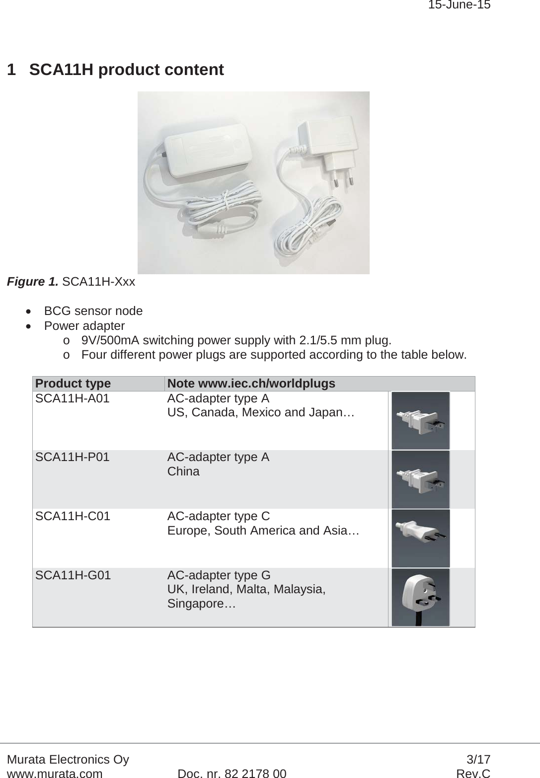 15-June-15Murata Electronics Oy 3/17www.murata.com Doc. nr. 82 2178 00 Rev.C1 SCA11H product contentFigure 1. SCA11H-XxxxBCG sensor nodexPower adaptero9V/500mA switching power supply with 2.1/5.5 mm plug.oFour different power plugs are supported according to the table below.Product type Note www.iec.ch/worldplugsSCA11H-A01 AC-adapter type A US, Canada, Mexico and Japan…SCA11H-P01 AC-adapter type AChinaSCA11H-C01 AC-adapter type C Europe, South America and Asia…SCA11H-G01 AC-adapter type G UK, Ireland, Malta, Malaysia, Singapore…