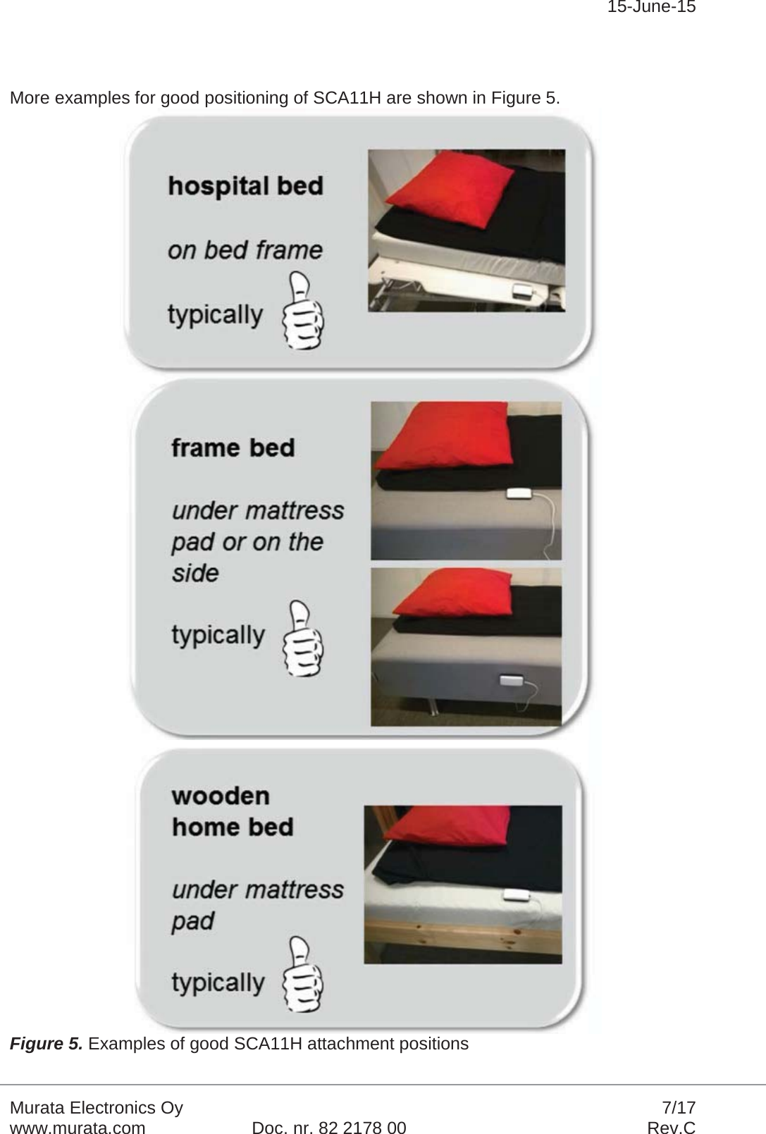 15-June-15Murata Electronics Oy 7/17www.murata.com Doc. nr. 82 2178 00 Rev.CMore examples for good positioning of SCA11H are shown in Figure 5.Figure 5. Examples of good SCA11H attachment positions