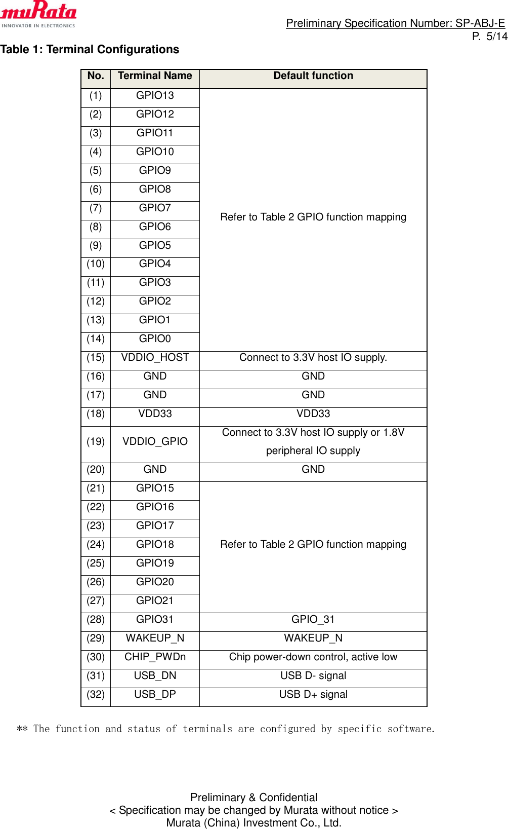                                                                             Preliminary Specification Number: SP-ABJ-E P.  5/14 Preliminary &amp; Confidential &lt; Specification may be changed by Murata without notice &gt; Murata (China) Investment Co., Ltd. Table 1: Terminal Configurations  No. Terminal Name Default function (1) GPIO13 Refer to Table 2 GPIO function mapping (2) GPIO12 (3) GPIO11 (4) GPIO10 (5) GPIO9 (6) GPIO8 (7) GPIO7 (8) GPIO6 (9) GPIO5 (10) GPIO4 (11) GPIO3 (12) GPIO2 (13) GPIO1 (14) GPIO0 (15) VDDIO_HOST Connect to 3.3V host IO supply. (16) GND GND (17) GND GND (18) VDD33 VDD33 (19) VDDIO_GPIO Connect to 3.3V host IO supply or 1.8V peripheral IO supply (20) GND GND (21) GPIO15 Refer to Table 2 GPIO function mapping (22) GPIO16 (23) GPIO17 (24) GPIO18 (25) GPIO19 (26) GPIO20 (27) GPIO21 (28) GPIO31 GPIO_31 (29) WAKEUP_N WAKEUP_N (30) CHIP_PWDn Chip power-down control, active low (31) USB_DN USB D- signal (32) USB_DP USB D+ signal     ** The function and status of terminals are configured by specific software.    