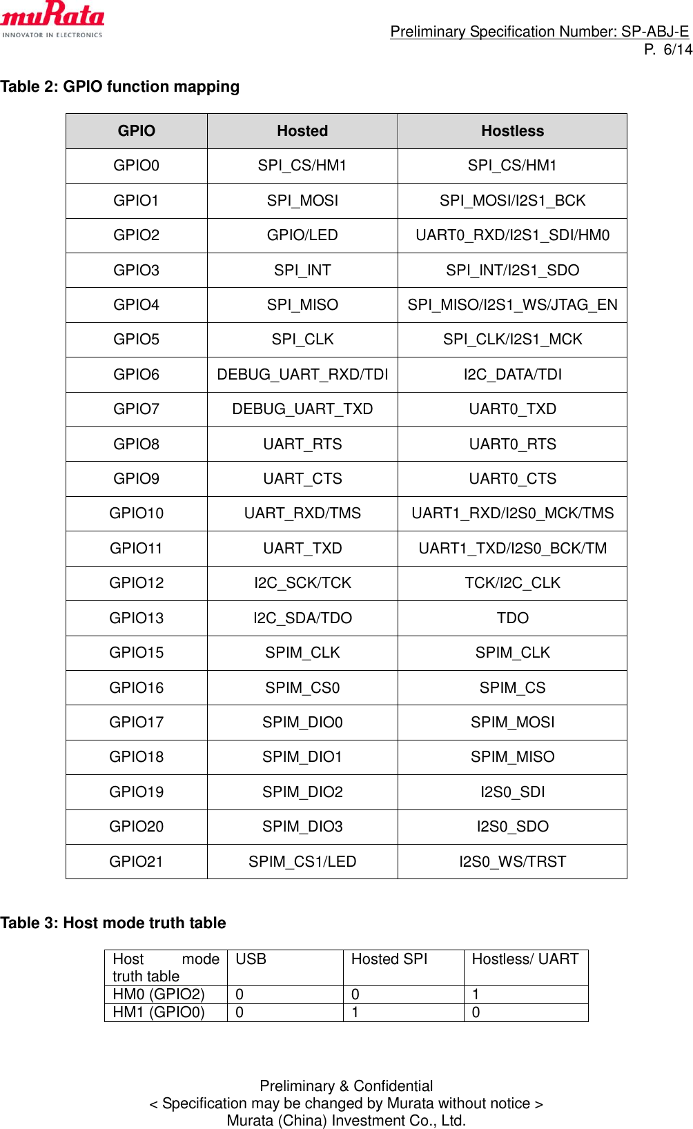                                                                             Preliminary Specification Number: SP-ABJ-E P.  6/14 Preliminary &amp; Confidential &lt; Specification may be changed by Murata without notice &gt; Murata (China) Investment Co., Ltd.  Table 2: GPIO function mapping  GPIO Hosted Hostless GPIO0 SPI_CS/HM1 SPI_CS/HM1 GPIO1 SPI_MOSI SPI_MOSI/I2S1_BCK GPIO2 GPIO/LED UART0_RXD/I2S1_SDI/HM0 GPIO3 SPI_INT SPI_INT/I2S1_SDO GPIO4 SPI_MISO SPI_MISO/I2S1_WS/JTAG_EN GPIO5 SPI_CLK SPI_CLK/I2S1_MCK GPIO6 DEBUG_UART_RXD/TDI I2C_DATA/TDI GPIO7 DEBUG_UART_TXD UART0_TXD GPIO8 UART_RTS UART0_RTS GPIO9 UART_CTS UART0_CTS GPIO10 UART_RXD/TMS UART1_RXD/I2S0_MCK/TMS GPIO11 UART_TXD UART1_TXD/I2S0_BCK/TM GPIO12 I2C_SCK/TCK TCK/I2C_CLK GPIO13 I2C_SDA/TDO TDO GPIO15 SPIM_CLK SPIM_CLK GPIO16 SPIM_CS0 SPIM_CS GPIO17 SPIM_DIO0 SPIM_MOSI GPIO18 SPIM_DIO1 SPIM_MISO GPIO19 SPIM_DIO2 I2S0_SDI GPIO20 SPIM_DIO3 I2S0_SDO GPIO21 SPIM_CS1/LED I2S0_WS/TRST   Table 3: Host mode truth table  Host  mode truth table USB Hosted SPI Hostless/ UART HM0 (GPIO2) 0 0 1 HM1 (GPIO0) 0 1 0 