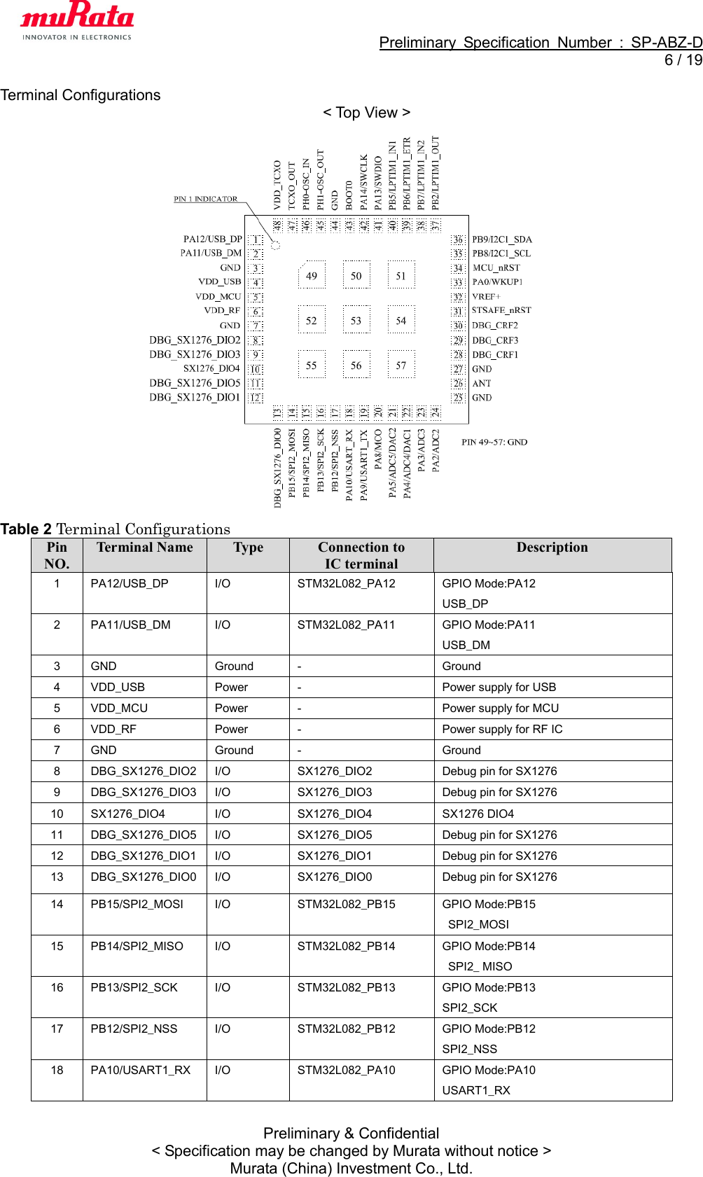                                                             Preliminary  Specification  Number  :  SP-ABZ-D   6 / 19  Preliminary &amp; Confidential &lt; Specification may be changed by Murata without notice &gt; Murata (China) Investment Co., Ltd. Terminal Configurations &lt; Top View &gt;  Table 2 Terminal Configurations Pin NO. Terminal Name Type Connection to   IC terminal Description 1 PA12/USB_DP I/O STM32L082_PA12 GPIO Mode:PA12 USB_DP 2 PA11/USB_DM I/O STM32L082_PA11 GPIO Mode:PA11 USB_DM 3 GND Ground - Ground 4 VDD_USB Power - Power supply for USB   5 VDD_MCU Power - Power supply for MCU 6 VDD_RF Power - Power supply for RF IC 7 GND Ground - Ground 8 DBG_SX1276_DIO2 I/O SX1276_DIO2 Debug pin for SX1276 9 DBG_SX1276_DIO3 I/O SX1276_DIO3 Debug pin for SX1276 10 SX1276_DIO4 I/O SX1276_DIO4 SX1276 DIO4 11 DBG_SX1276_DIO5 I/O SX1276_DIO5 Debug pin for SX1276 12 DBG_SX1276_DIO1 I/O SX1276_DIO1 Debug pin for SX1276 13 DBG_SX1276_DIO0 I/O SX1276_DIO0 Debug pin for SX1276 14 PB15/SPI2_MOSI I/O STM32L082_PB15 GPIO Mode:PB15   SPI2_MOSI 15 PB14/SPI2_MISO I/O STM32L082_PB14 GPIO Mode:PB14   SPI2_ MISO 16 PB13/SPI2_SCK I/O STM32L082_PB13 GPIO Mode:PB13 SPI2_SCK 17 PB12/SPI2_NSS I/O  STM32L082_PB12 GPIO Mode:PB12 SPI2_NSS 18 PA10/USART1_RX I/O STM32L082_PA10 GPIO Mode:PA10 USART1_RX 