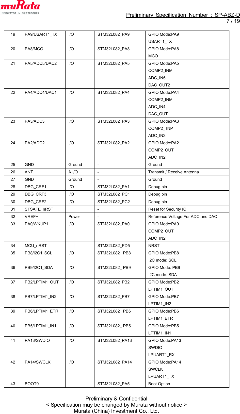                                                             Preliminary  Specification  Number  :  SP-ABZ-D   7 / 19  Preliminary &amp; Confidential &lt; Specification may be changed by Murata without notice &gt; Murata (China) Investment Co., Ltd. 19 PA9/USART1_TX I/O STM32L082_PA9 GPIO Mode:PA9 USART1_TX 20 PA8/MCO I/O STM32L082_PA8 GPIO Mode:PA8 MCO 21 PA5/ADC5/DAC2 I/O STM32L082_PA5 GPIO Mode:PA5 COMP2_INM ADC_IN5   DAC_OUT2 22 PA4/ADC4/DAC1 I/O STM32L082_PA4 GPIO Mode:PA4 COMP2_INM ADC_IN4 DAC_OUT1 23 PA3/ADC3 I/O  STM32L082_PA3 GPIO Mode:PA3 COMP2_ INP ADC_IN3 24 PA2/ADC2 I/O  STM32L082_PA2 GPIO Mode:PA2 COMP2_OUT   ADC_IN2 25 GND Ground  - Ground 26 ANT A,I/O  - Transmit / Receive Antenna 27 GND Ground  - Ground 28 DBG_CRF1 I/O  STM32L082_PA1 Debug pin 29 DBG_CRF3 I/O  STM32L082_PC1 Debug pin 30 DBG_CRF2 I/O STM32L082_PC2 Debug pin 31 STSAFE_nRST I - Reset for Security IC   32 VREF+ Power - Reference Voltage For ADC and DAC 33 PA0/WKUP1 I/O STM32L082_PA0 GPIO Mode:PA0 COMP2_OUT   ADC_IN2 34 MCU_nRST I STM32L082_PD5 NRST 35 PB8/I2C1_SCL I/O STM32L082_ PB8 GPIO Mode:PB8 I2C mode: SCL 36 PB9/I2C1_SDA I/O STM32L082_ PB9 GPIO Mode: PB9 I2C mode: SDA 37 PB2/LPTIM1_OUT I/O STM32L082_PB2 GPIO Mode:PB2 LPTIM1_OUT 38 PB7/LPTIM1_IN2 I/O STM32L082_PB7 GPIO Mode:PB7 LPTIM1_IN2 39 PB6/LPTIM1_ETR I/O STM32L082_ PB6 GPIO Mode:PB6 LPTIM1_ETR 40 PB5/LPTIM1_IN1 I/O STM32L082_ PB5 GPIO Mode:PB5 LPTIM1_IN1 41 PA13/SWDIO I/O STM32L082_PA13 GPIO Mode:PA13 SWDIO LPUART1_RX 42 PA14/SWCLK I/O  STM32L082_PA14 GPIO Mode:PA14 SWCLK   LPUART1_TX 43 BOOT0 I STM32L082_PA5 Boot Option 