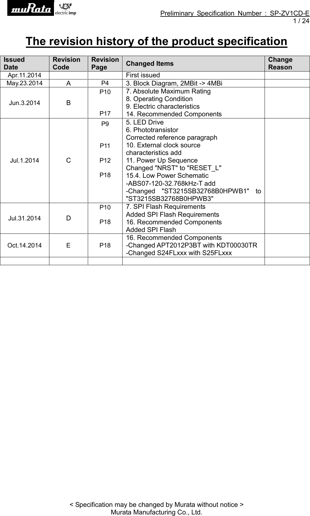 Preliminary Specification Number : SP-ZV1CD-E1 / 24&lt; Specification may be changed by Murata without notice &gt;Murata Manufacturing Co., Ltd.The revision history of the product specificationIssuedDateRevisionCodeRevisionPage Changed ItemsChangeReasonApr.11.2014 First issuedMay.23.2014 AP4 3. Block Diagram, 2MBit -&gt; 4MBiJun.3.2014 BP10P177. Absolute Maximum Rating8. Operating Condition9. Electric characteristics14. Recommended ComponentsJul.1.2014 CP9P11P12P185. LED Drive6. PhototransistorCorrected reference paragraph10. External clock sourcecharacteristics add11. Power Up SequenceChanged &quot;NRST&quot; to &quot;RESET_L&quot;15.4. Low Power Schematic-ABS07-120-32.768kHz-T add-Changed &quot;ST3215SB32768B0HPWB1&quot; to&quot;ST3215SB32768B0HPWB3&quot;Jul.31.2014 DP10P187. SPI Flash RequirementsAdded SPI Flash Requirements16. Recommended ComponentsAdded SPI FlashOct.14.2014 E P1816. Recommended Components-Changed APT2012P3BT with KDT00030TR-Changed S24FLxxx with S25FLxxx