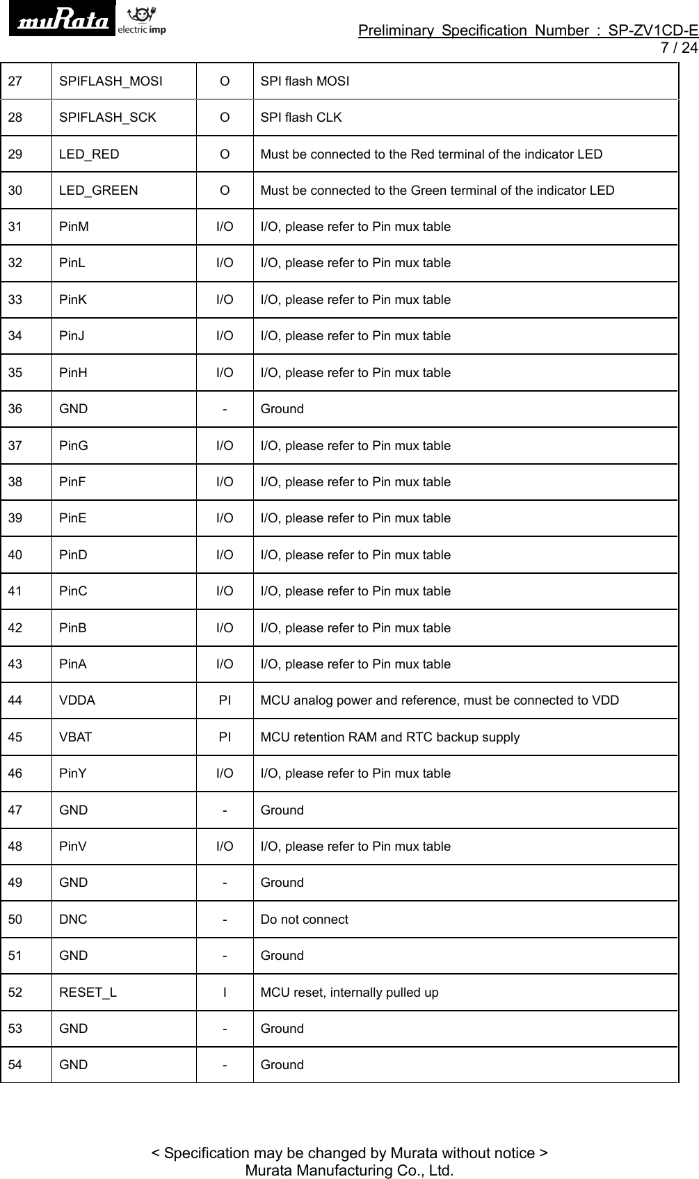 Preliminary Specification Number : SP-ZV1CD-E7 / 24&lt; Specification may be changed by Murata without notice &gt;Murata Manufacturing Co., Ltd.27 SPIFLASH_MOSI O SPI flash MOSI28 SPIFLASH_SCK O SPI flash CLK29 LED_RED O Must be connected to the Red terminal of the indicator LED30 LED_GREEN O Must be connected to the Green terminal of the indicator LED31 PinM I/O I/O, please refer to Pin mux table32 PinL I/O I/O, please refer to Pin mux table33 PinK I/O I/O, please refer to Pin mux table34 PinJ I/O I/O, please refer to Pin mux table35 PinH I/O I/O, please refer to Pin mux table36 GND - Ground37 PinG I/O I/O, please refer to Pin mux table38 PinF I/O I/O, please refer to Pin mux table39 PinE I/O I/O, please refer to Pin mux table40 PinD I/O I/O, please refer to Pin mux table41 PinC I/O I/O, please refer to Pin mux table42 PinB I/O I/O, please refer to Pin mux table43 PinA I/O I/O, please refer to Pin mux table44 VDDA PI MCU analog power and reference, must be connected to VDD45 VBAT PI MCU retention RAM and RTC backup supply46 PinY I/O I/O, please refer to Pin mux table47 GND - Ground48 PinV I/O I/O, please refer to Pin mux table49 GND - Ground50 DNC - Do not connect51 GND - Ground52 RESET_L I MCU reset, internally pulled up53 GND - Ground54 GND - Ground