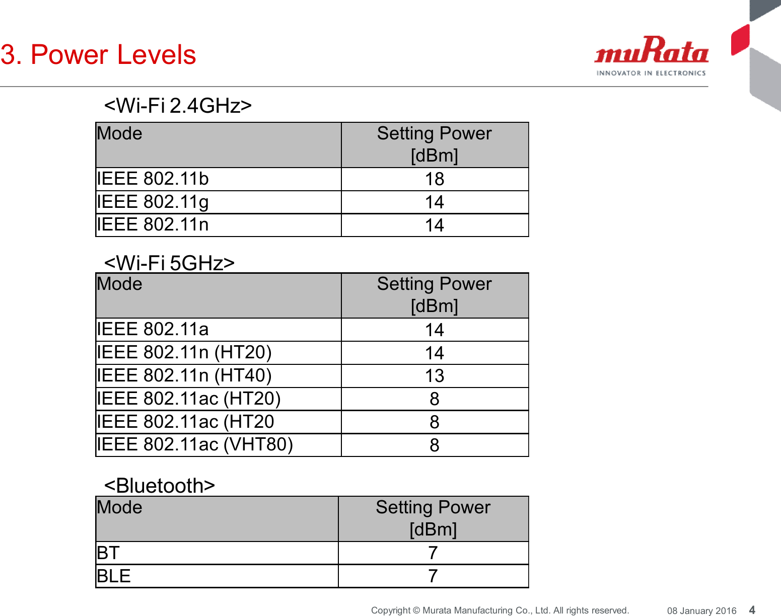 4Copyright © Murata Manufacturing Co., Ltd. All rights reserved. 08 January 20163. Power LevelsMode Setting Power[dBm]IEEE 802.11b 18IEEE 802.11g 14IEEE 802.11n 14Mode Setting Power[dBm]BT 7BLE 7Mode Setting Power[dBm]IEEE 802.11a 14IEEE 802.11n (HT20) 14IEEE 802.11n (HT40) 13IEEE 802.11ac (HT20) 8IEEE 802.11ac (HT20 8IEEE 802.11ac (VHT80) 8&lt;Wi-Fi 2.4GHz&gt;&lt;Wi-Fi 5GHz&gt;&lt;Bluetooth&gt;