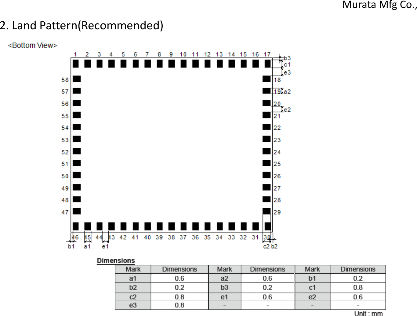 2. Land Pattern(Recommended) Murata Mfg Co., 