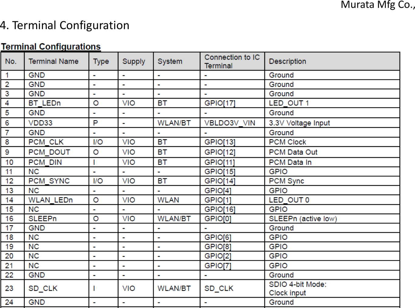 4. Terminal Configuration Murata Mfg Co., 