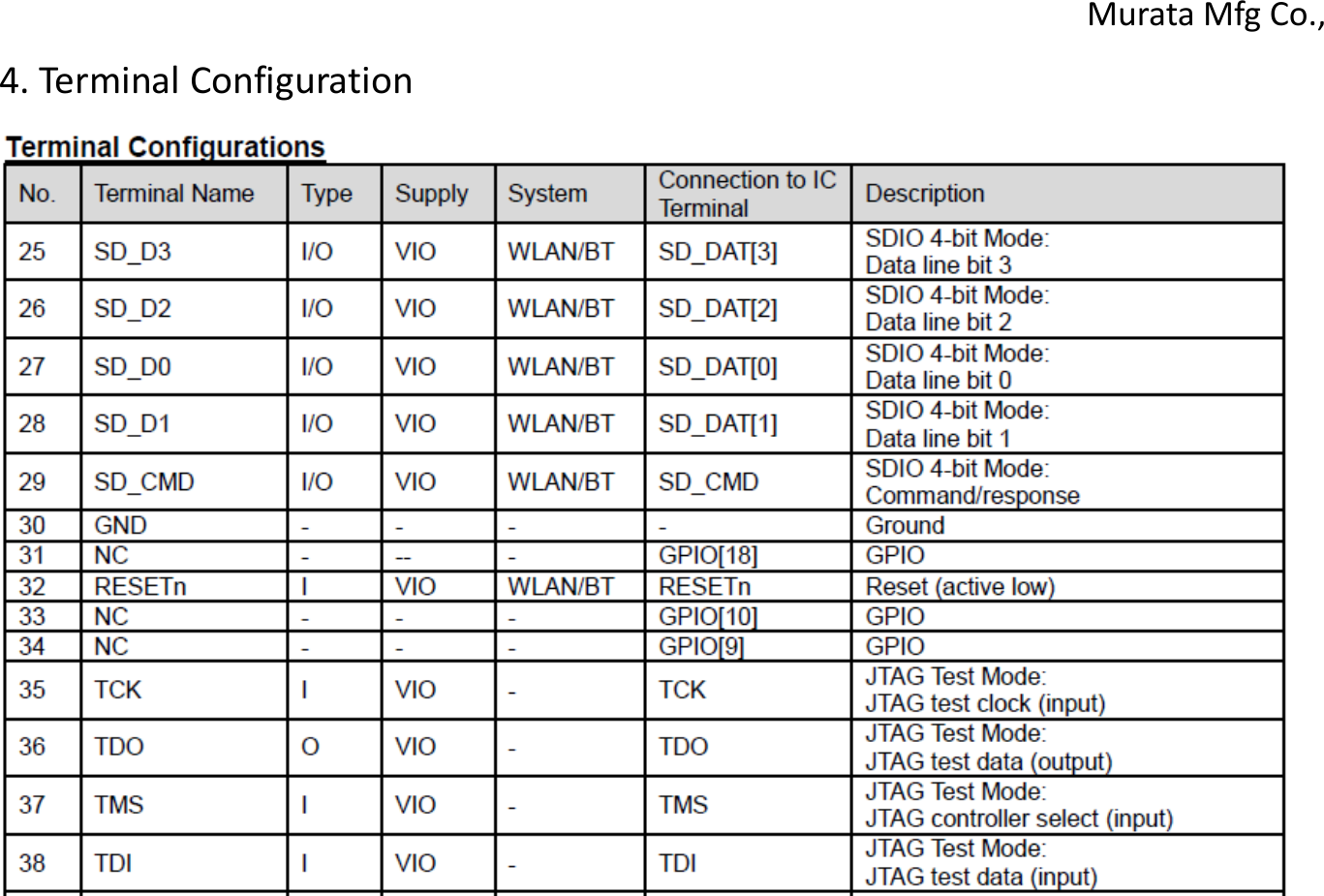 4. Terminal Configuration Murata Mfg Co., 