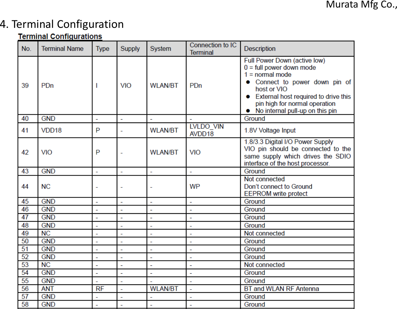 4. Terminal Configuration Murata Mfg Co., 